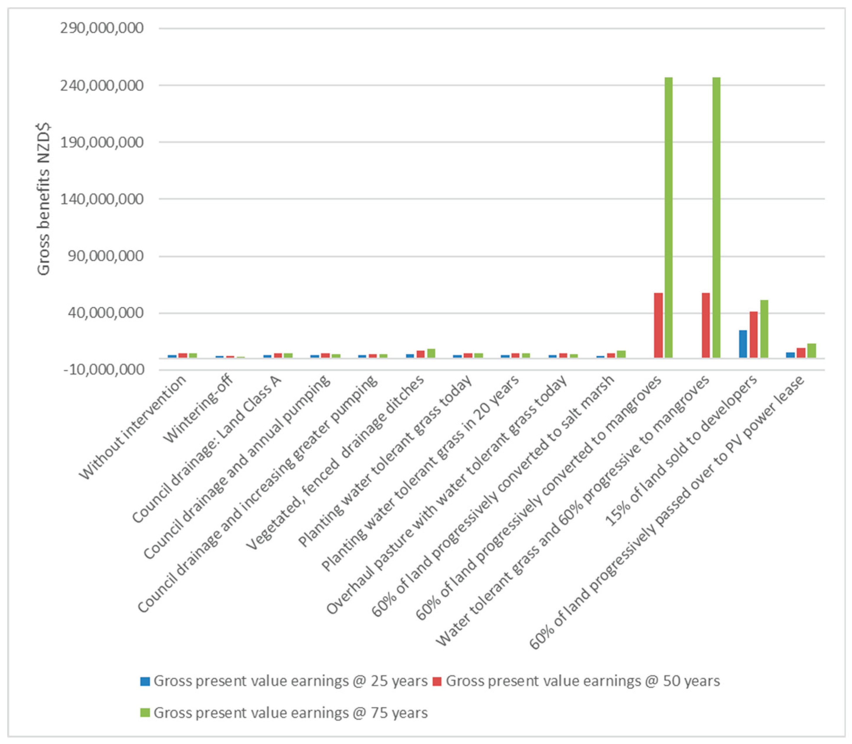 Preprints 194431 g005