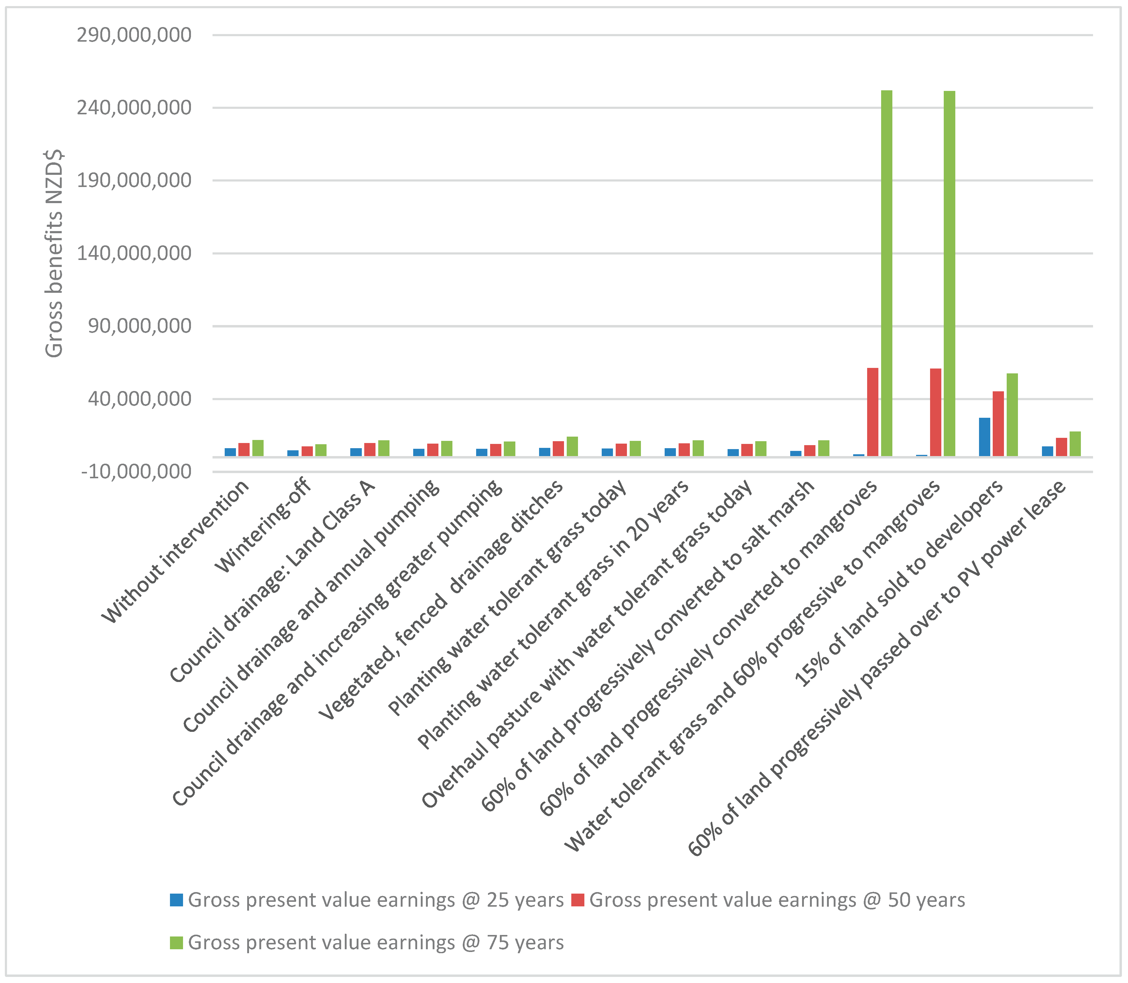 Preprints 194431 g0a2