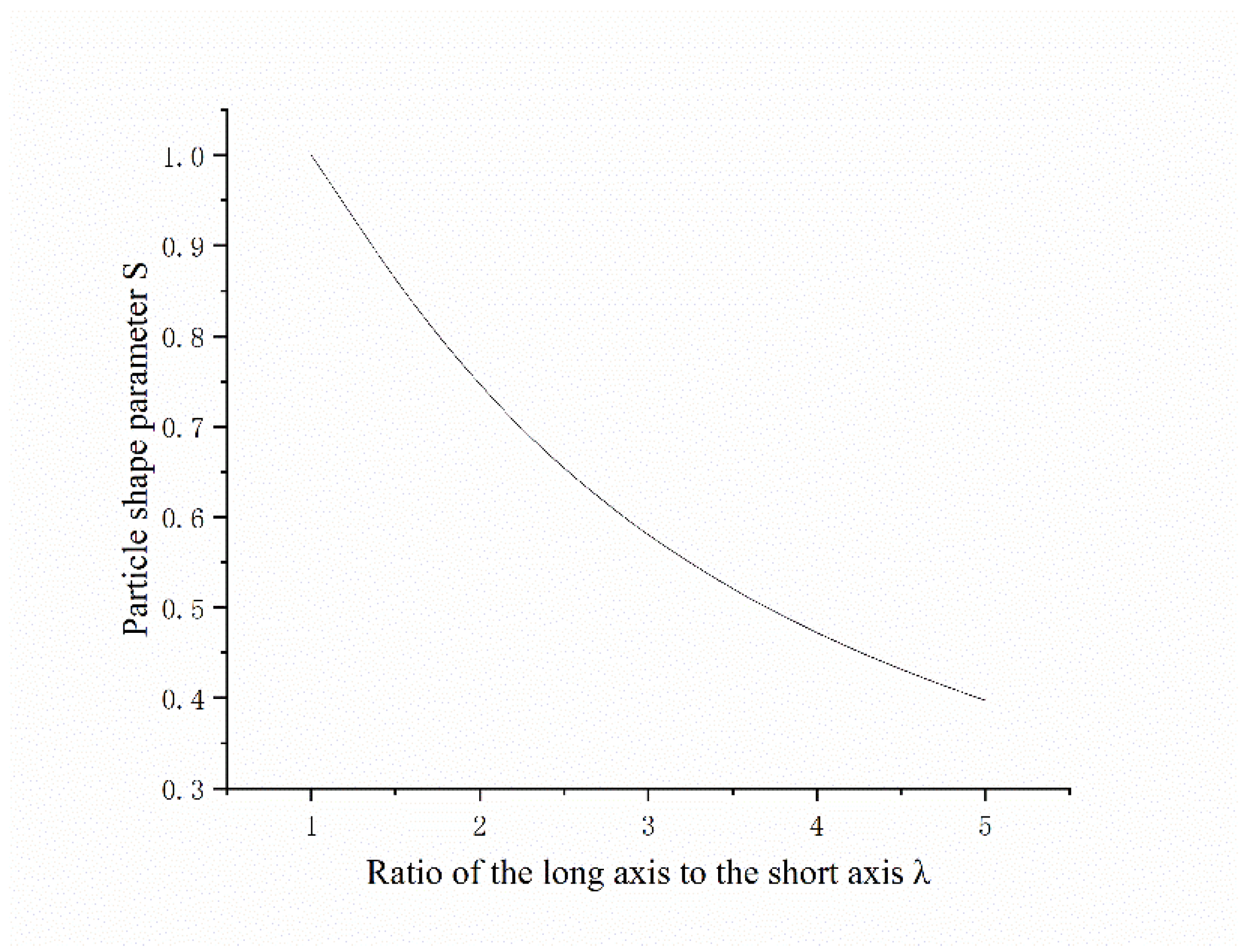 Preprints 150712 g008