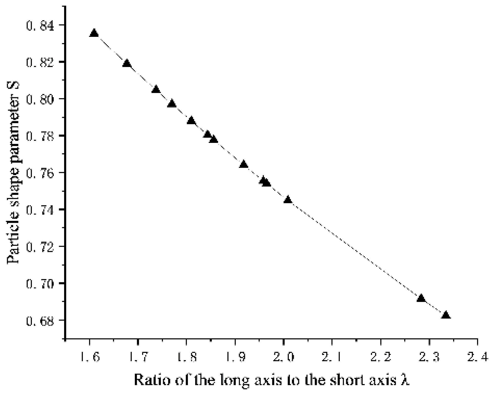 Preprints 150712 g012