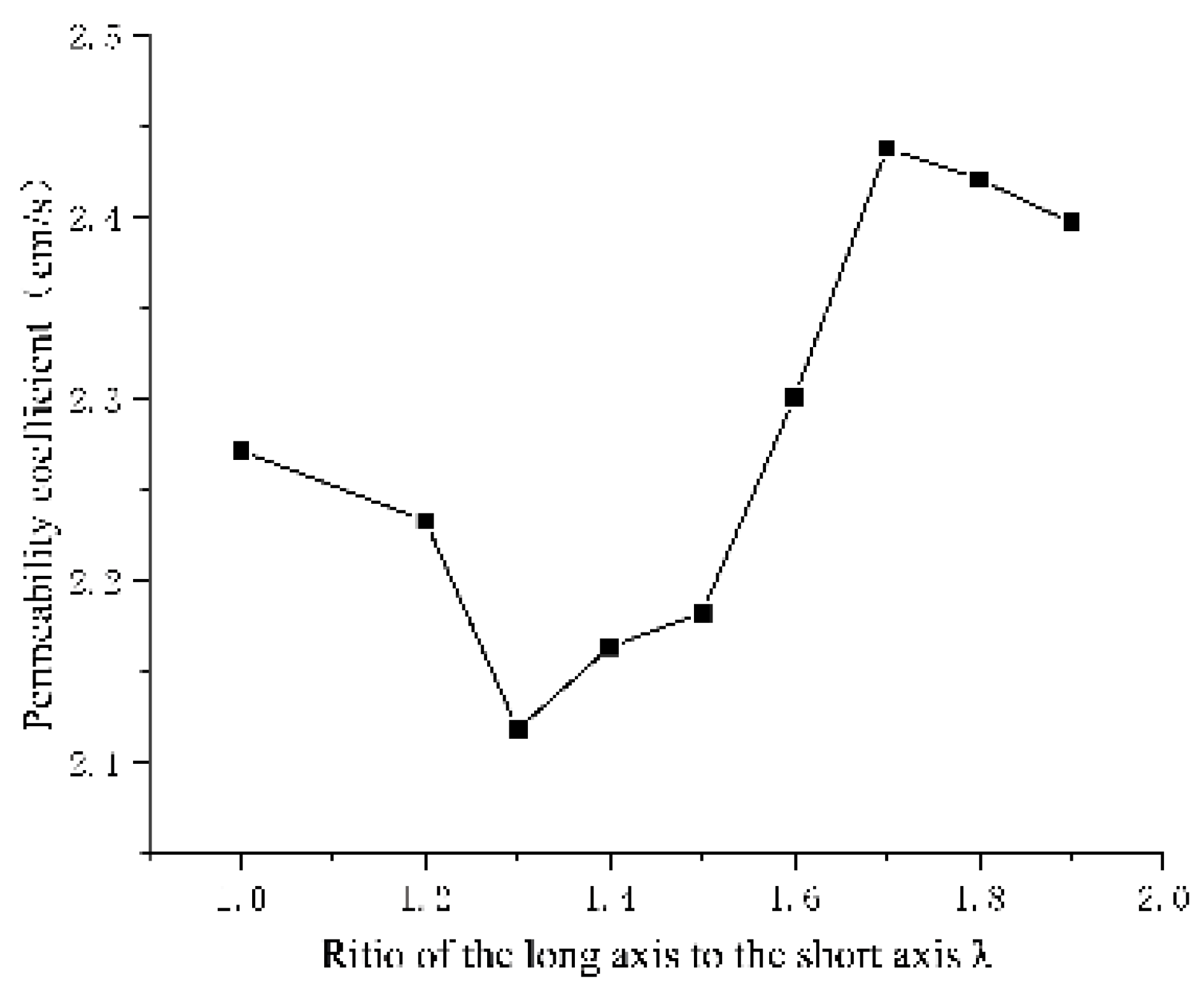 Preprints 150712 g024