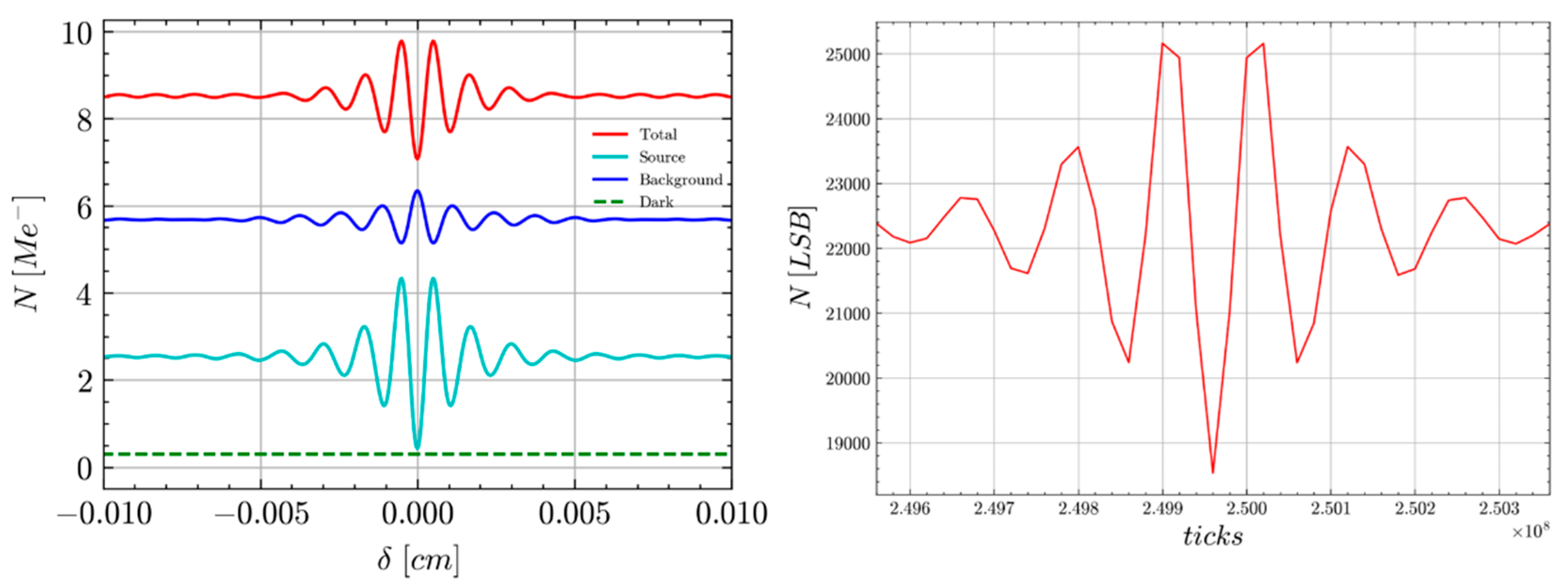 Preprints 182216 g004