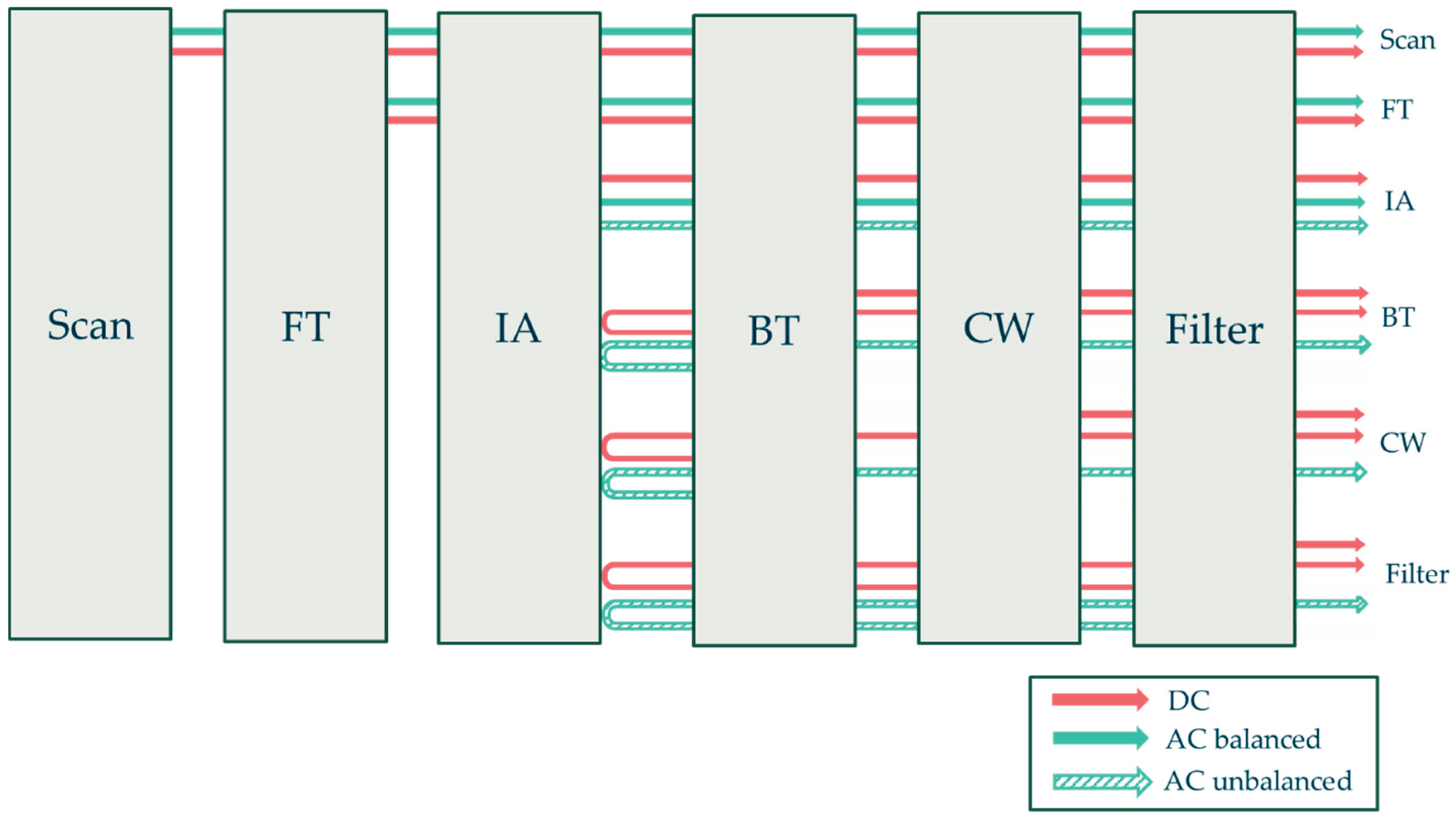 Preprints 182216 g005