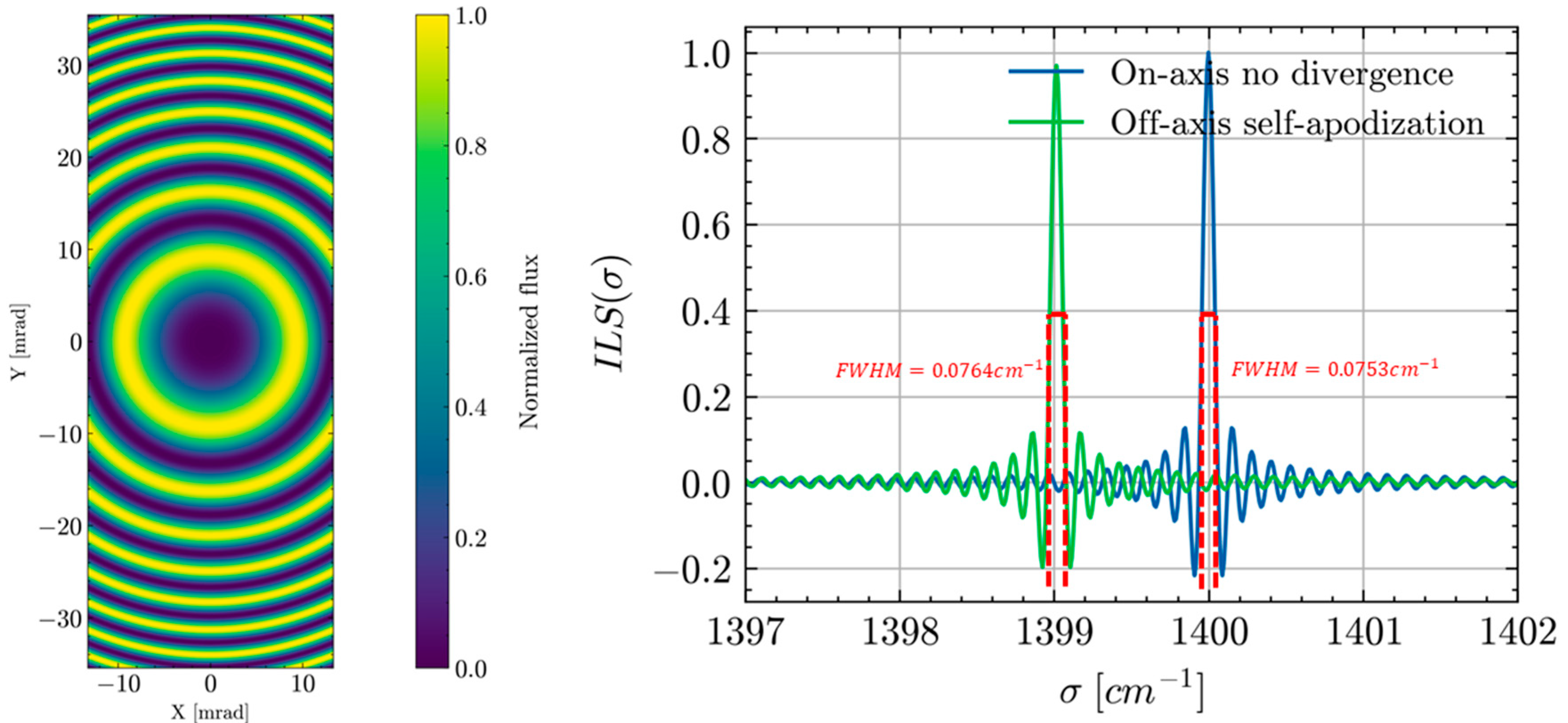 Preprints 182216 g006