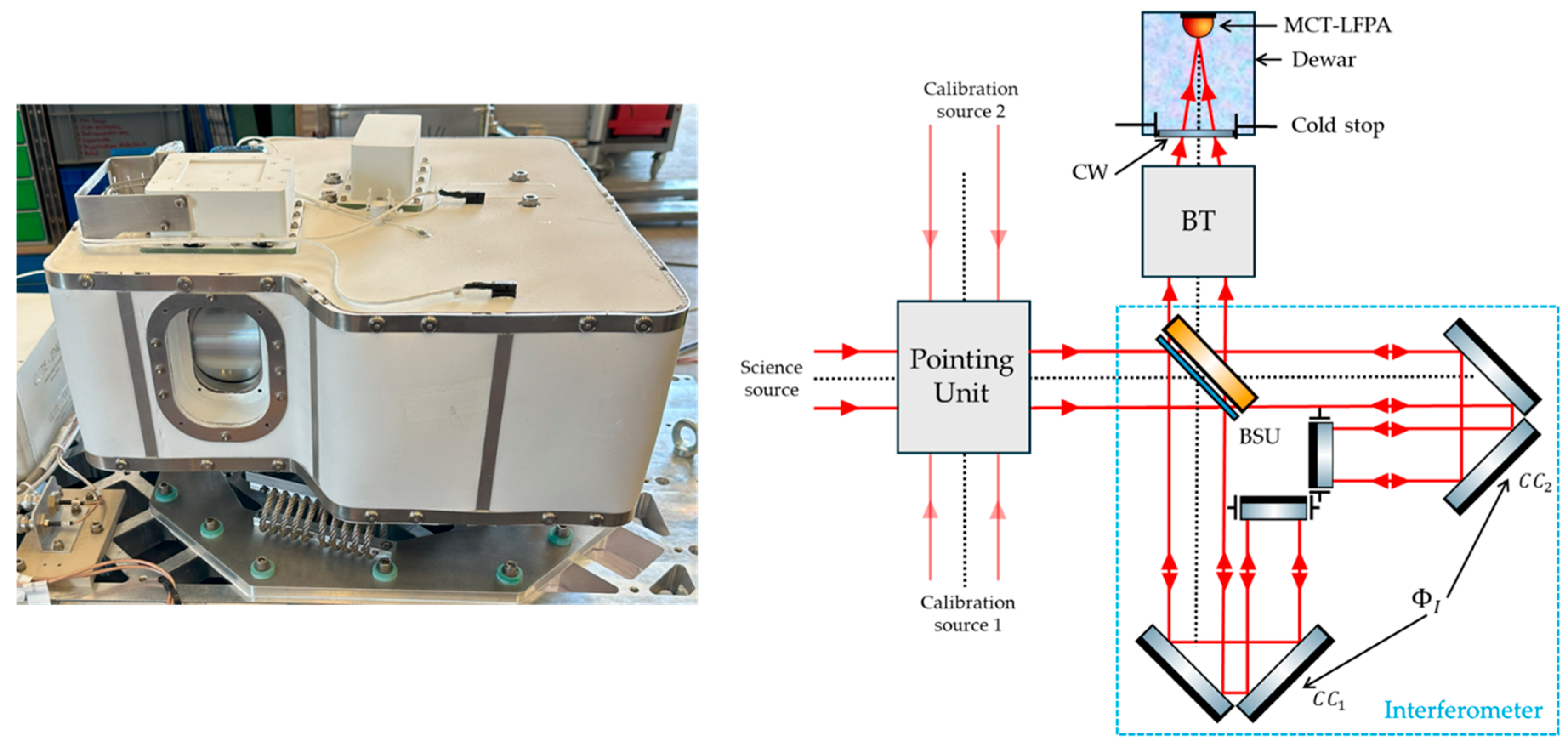 Preprints 182216 g008