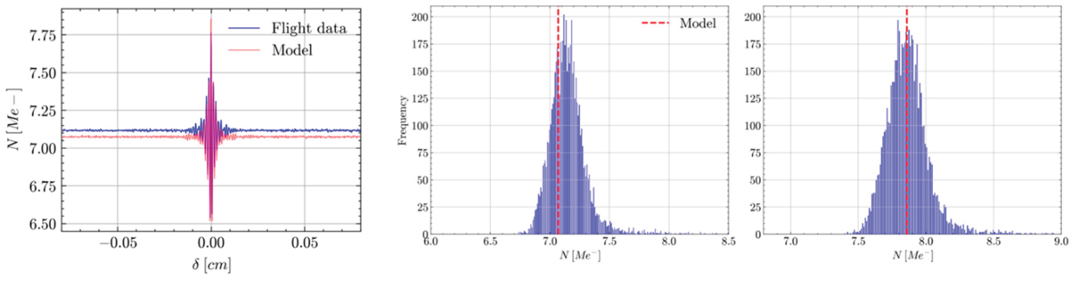 Preprints 182216 g011