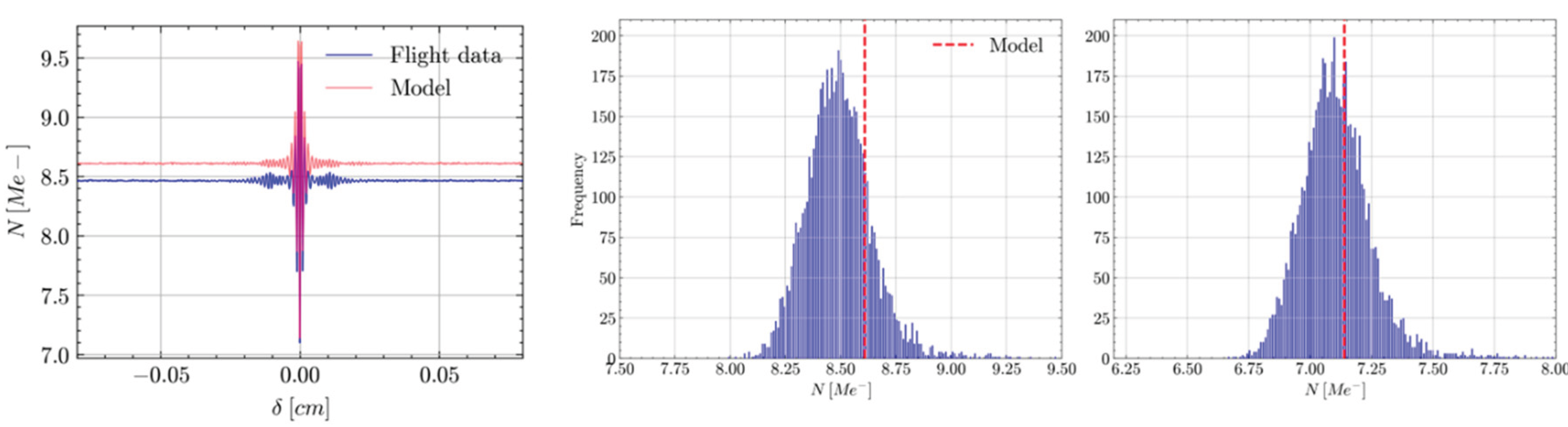 Preprints 182216 g012