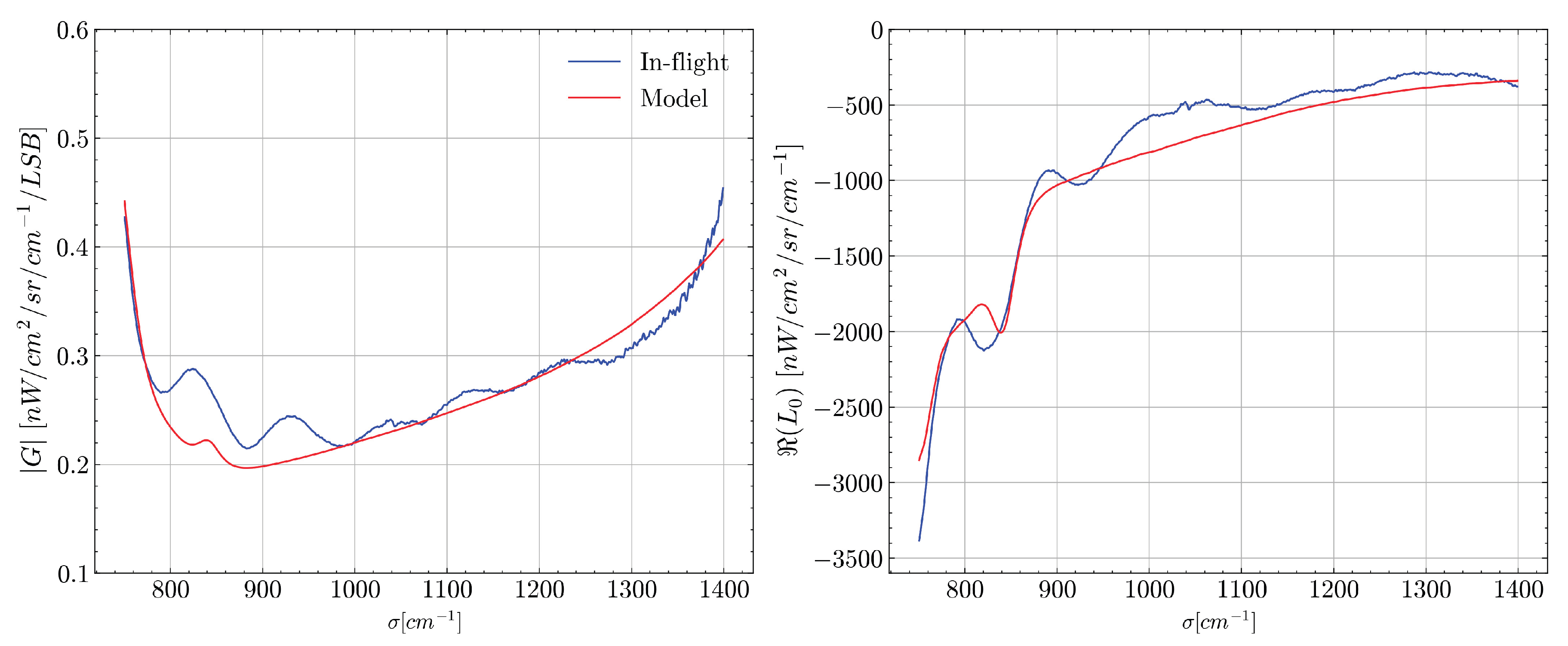 Preprints 182216 g013