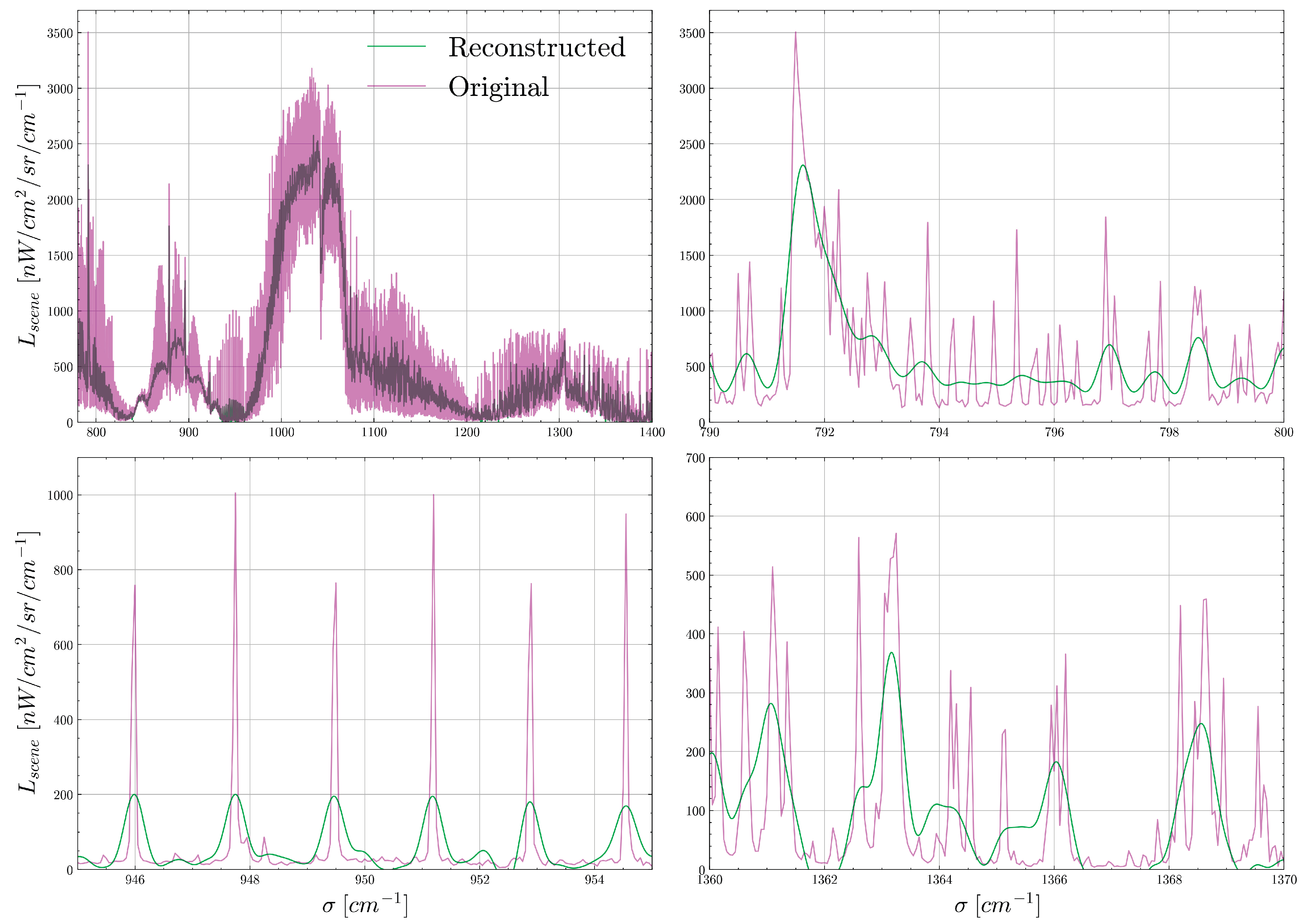 Preprints 182216 g014
