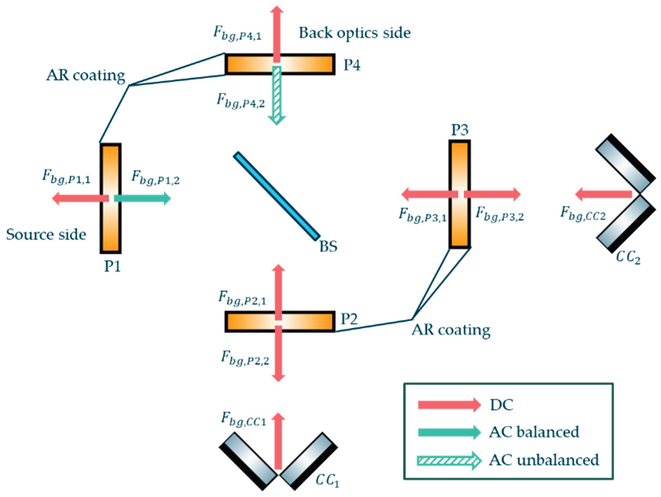 Preprints 182216 g017