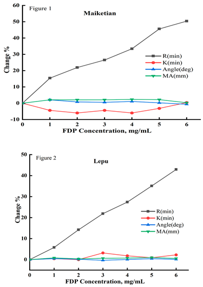Preprints 146700 i001