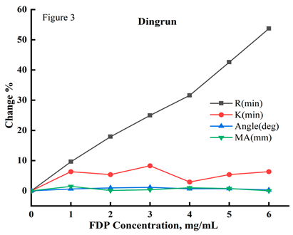 Preprints 146700 i002
