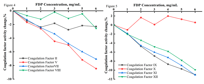 Preprints 146700 i003
