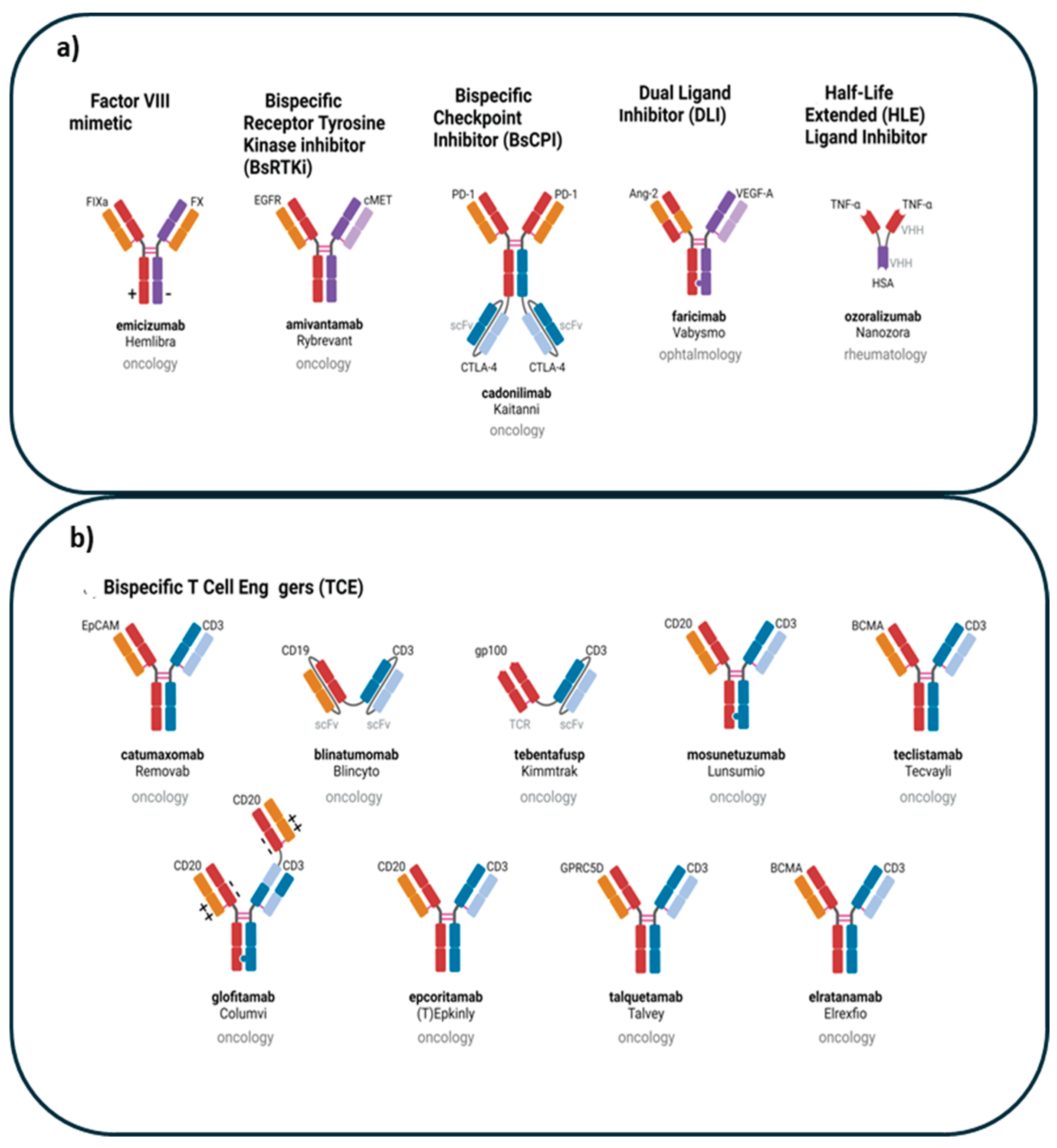 Preprints 192643 g002
