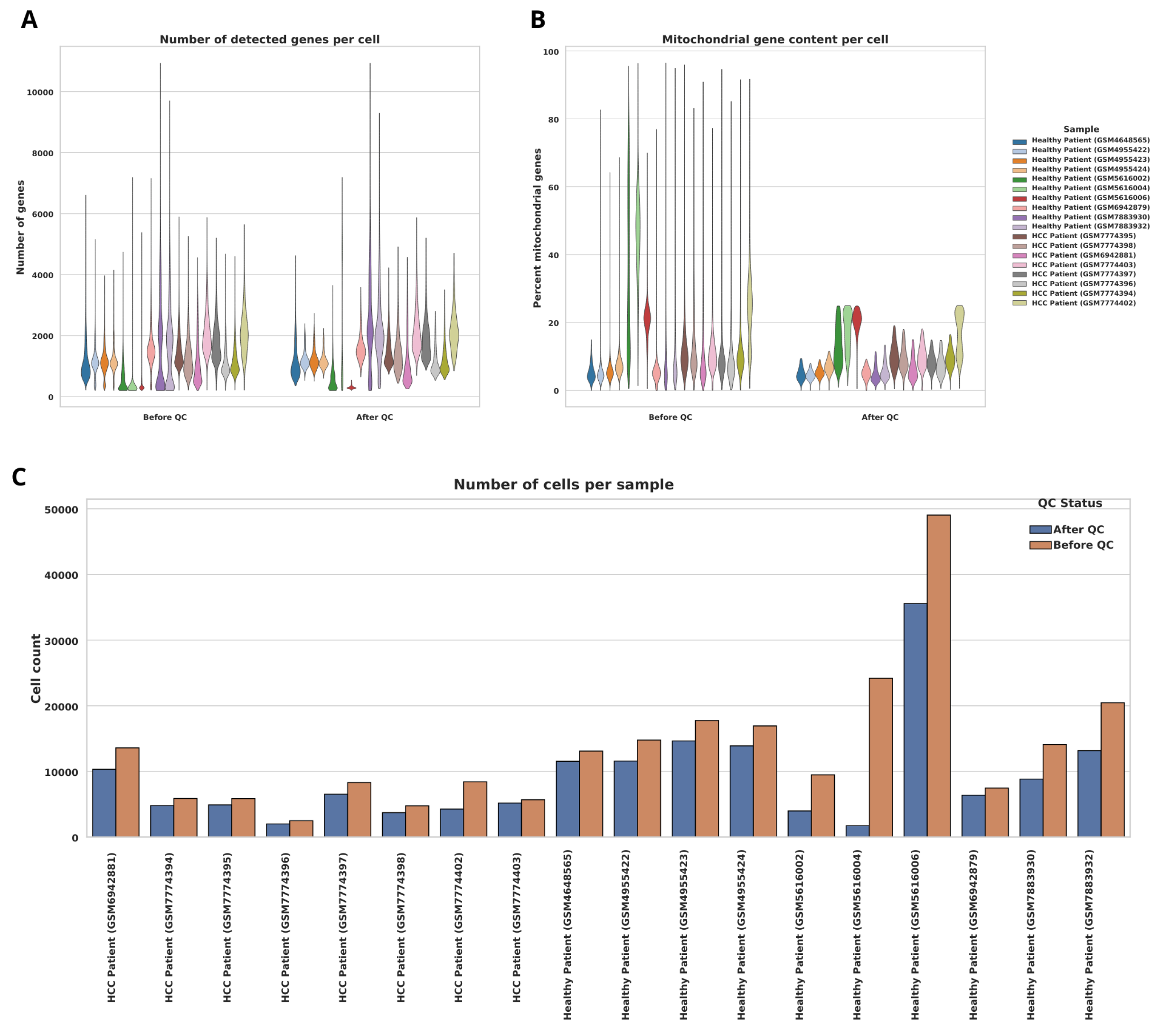 Preprints 204713 g002