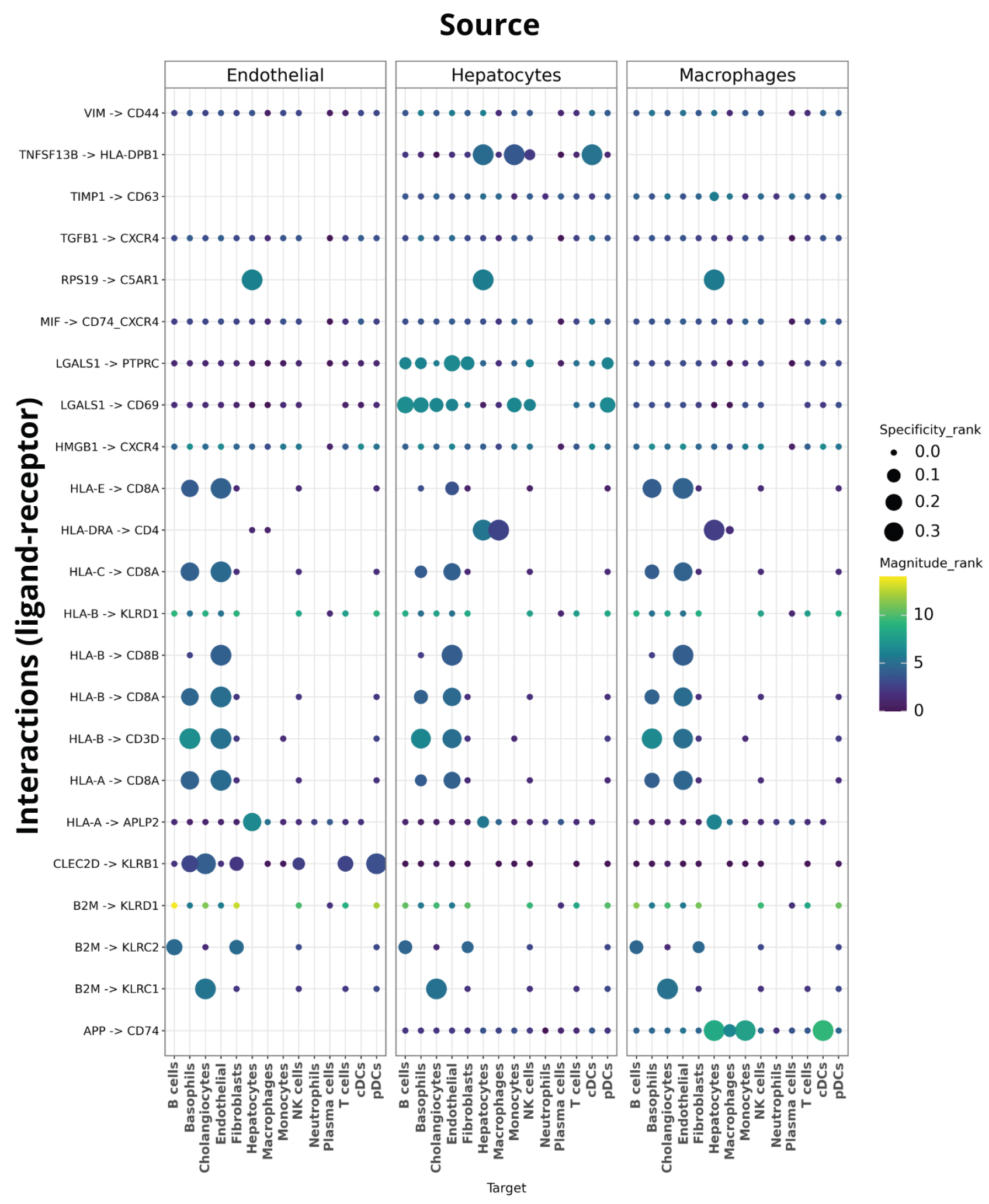 Preprints 204713 g005