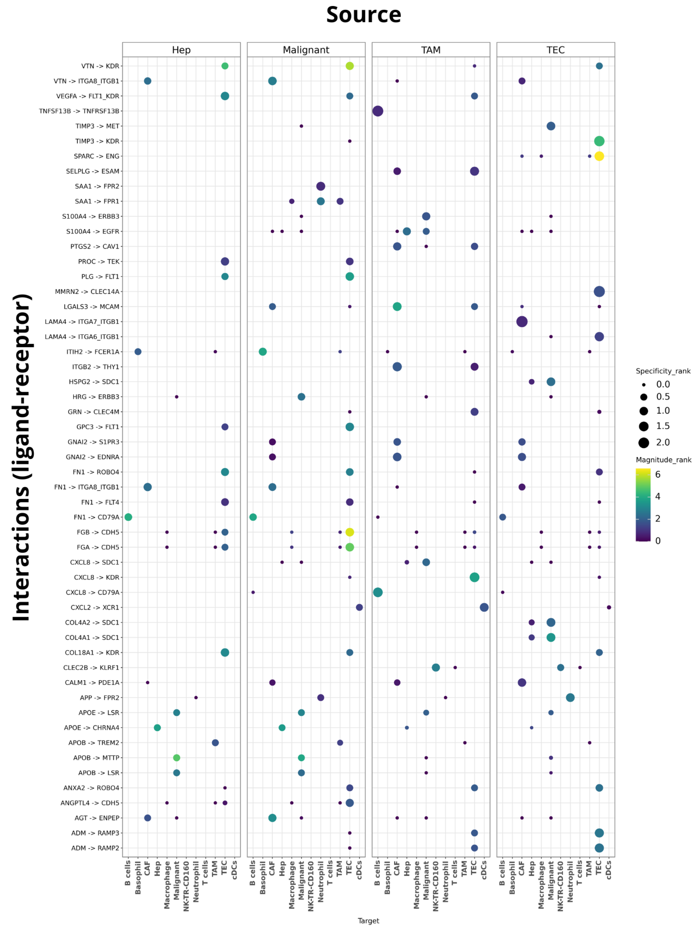 Preprints 204713 g006