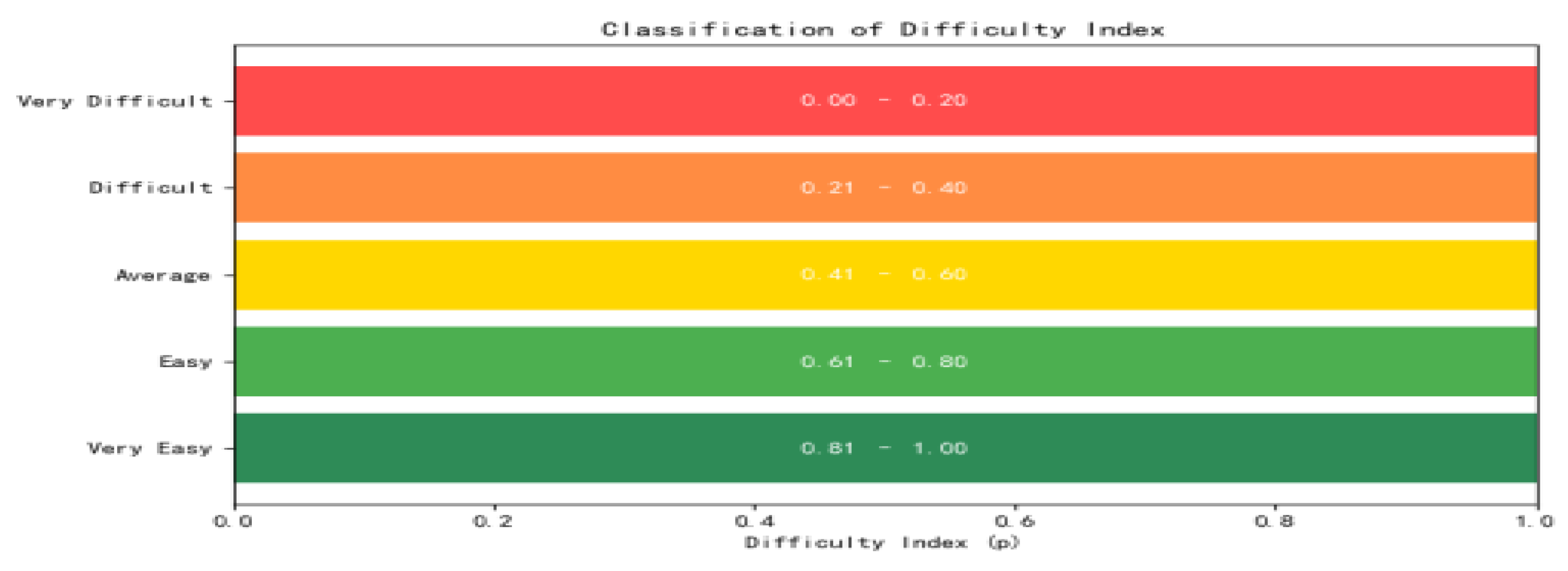 Preprints 181830 g001