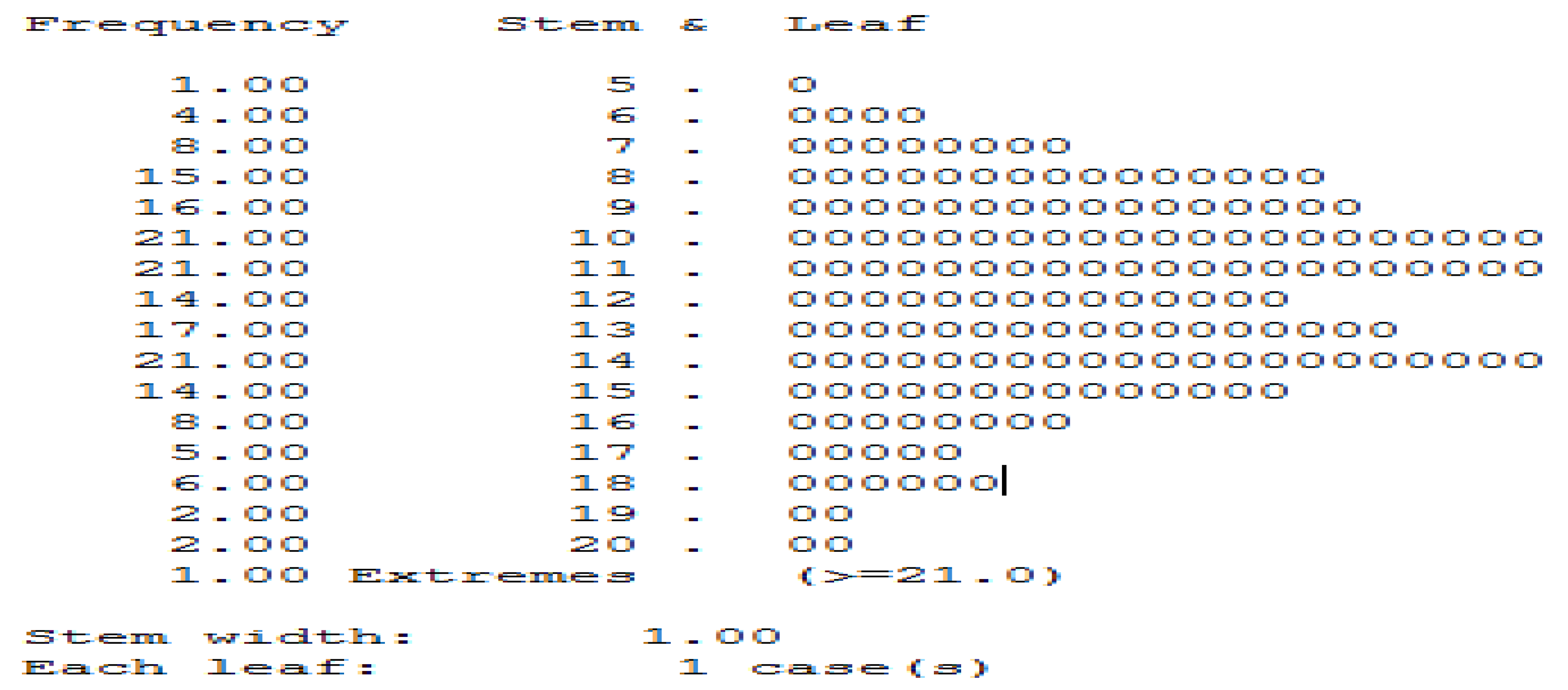 Preprints 181830 g002