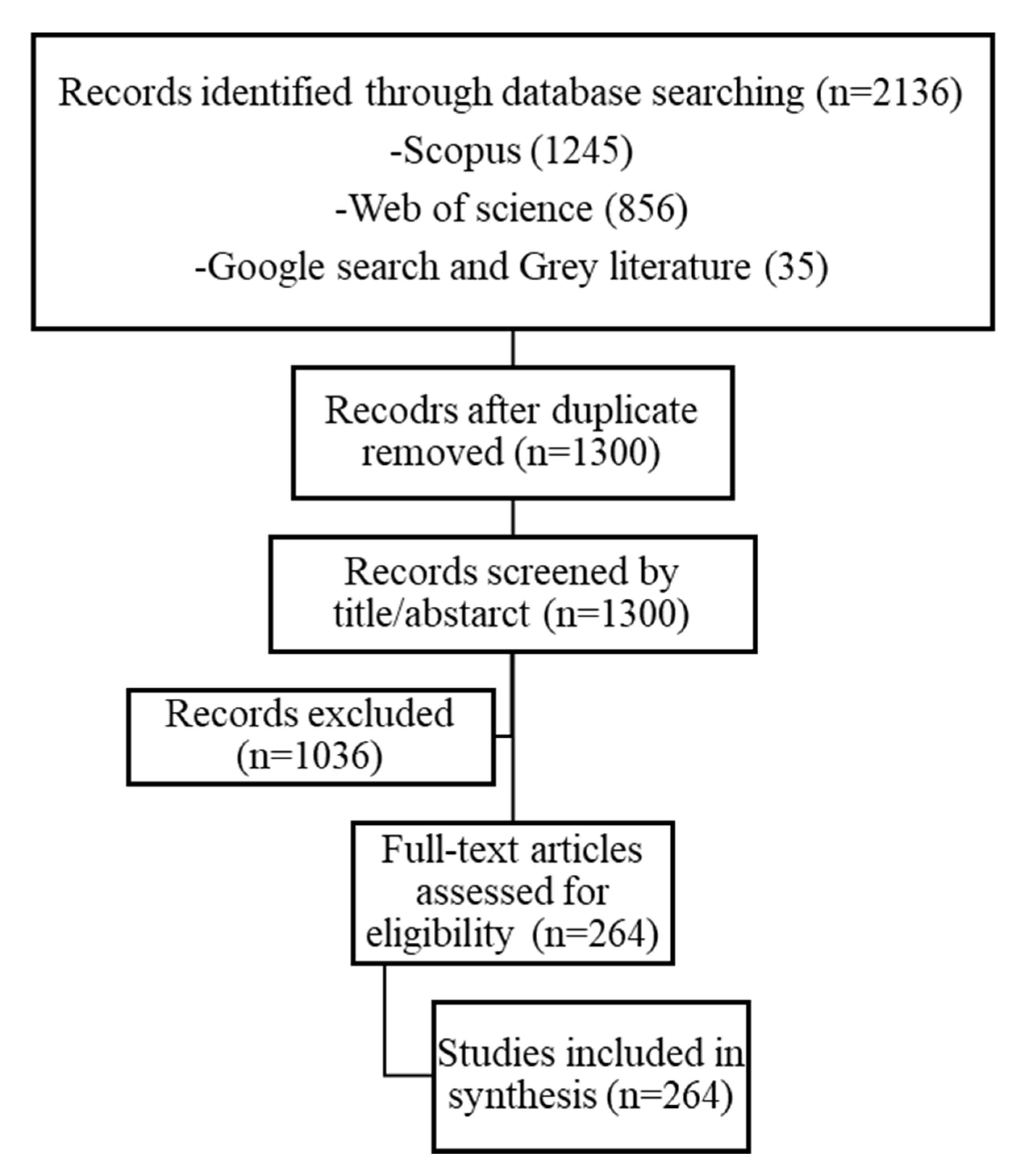 Preprints 196949 g001