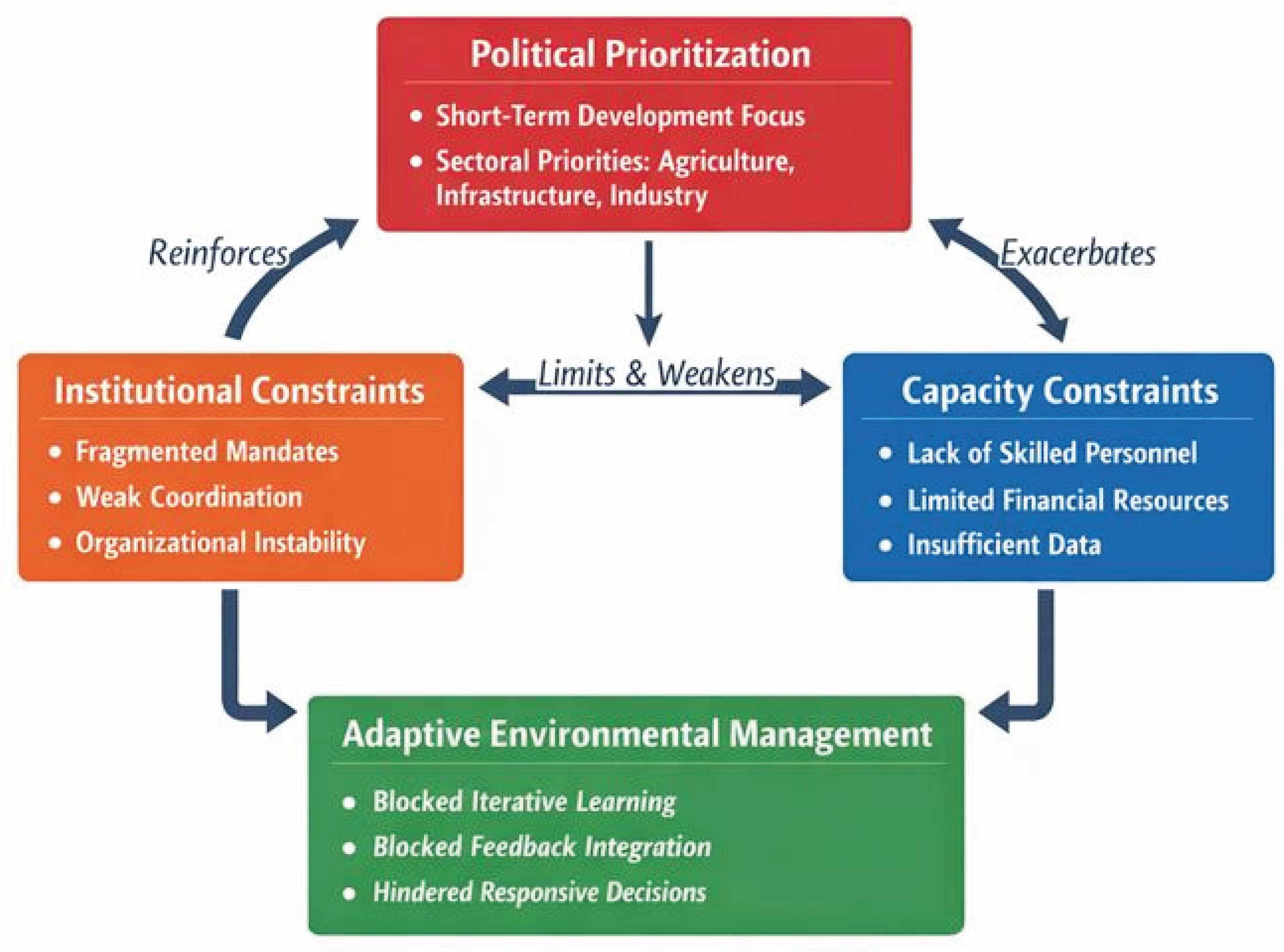 Preprints 196949 g002