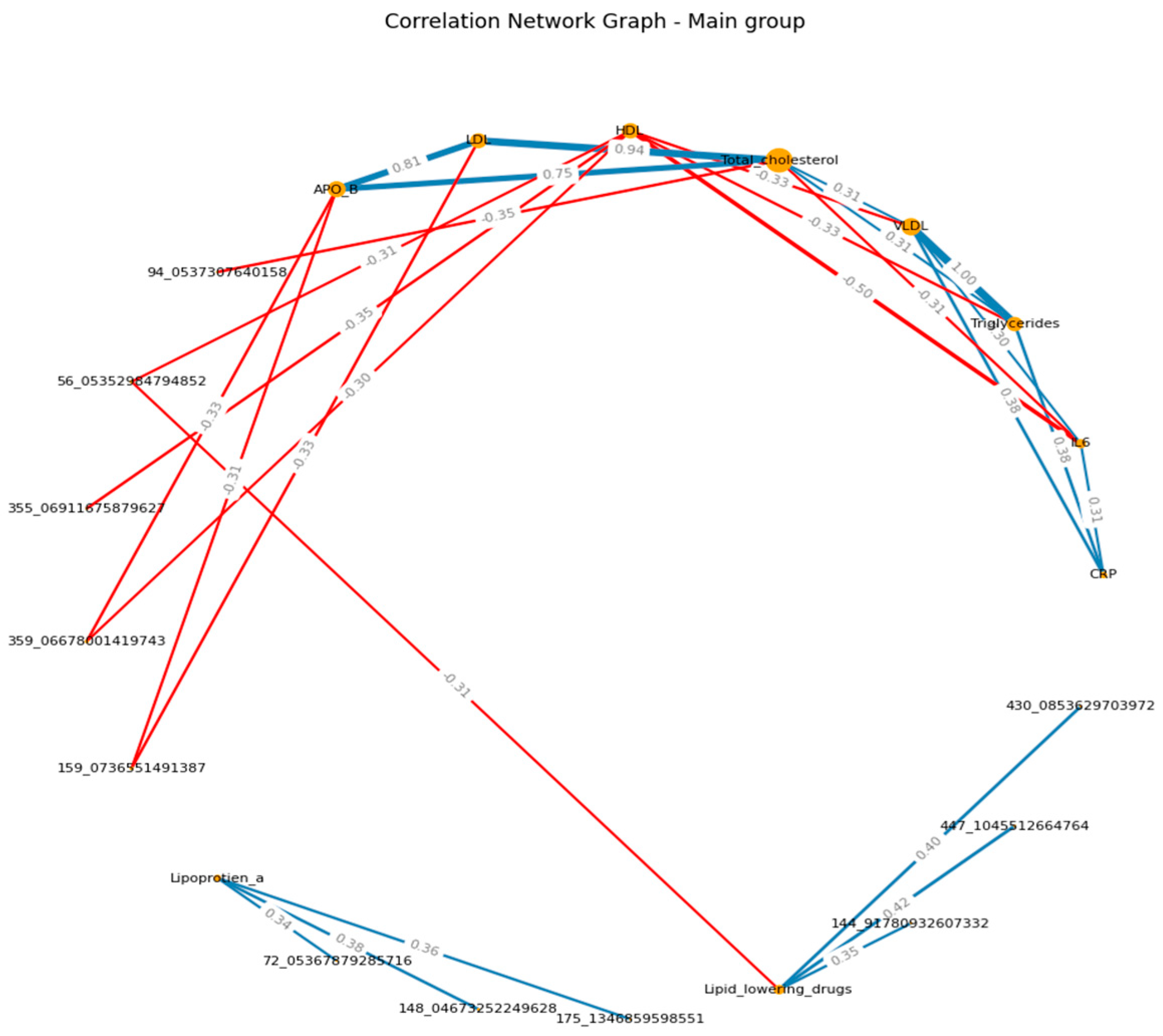 Preprints 149428 g001a