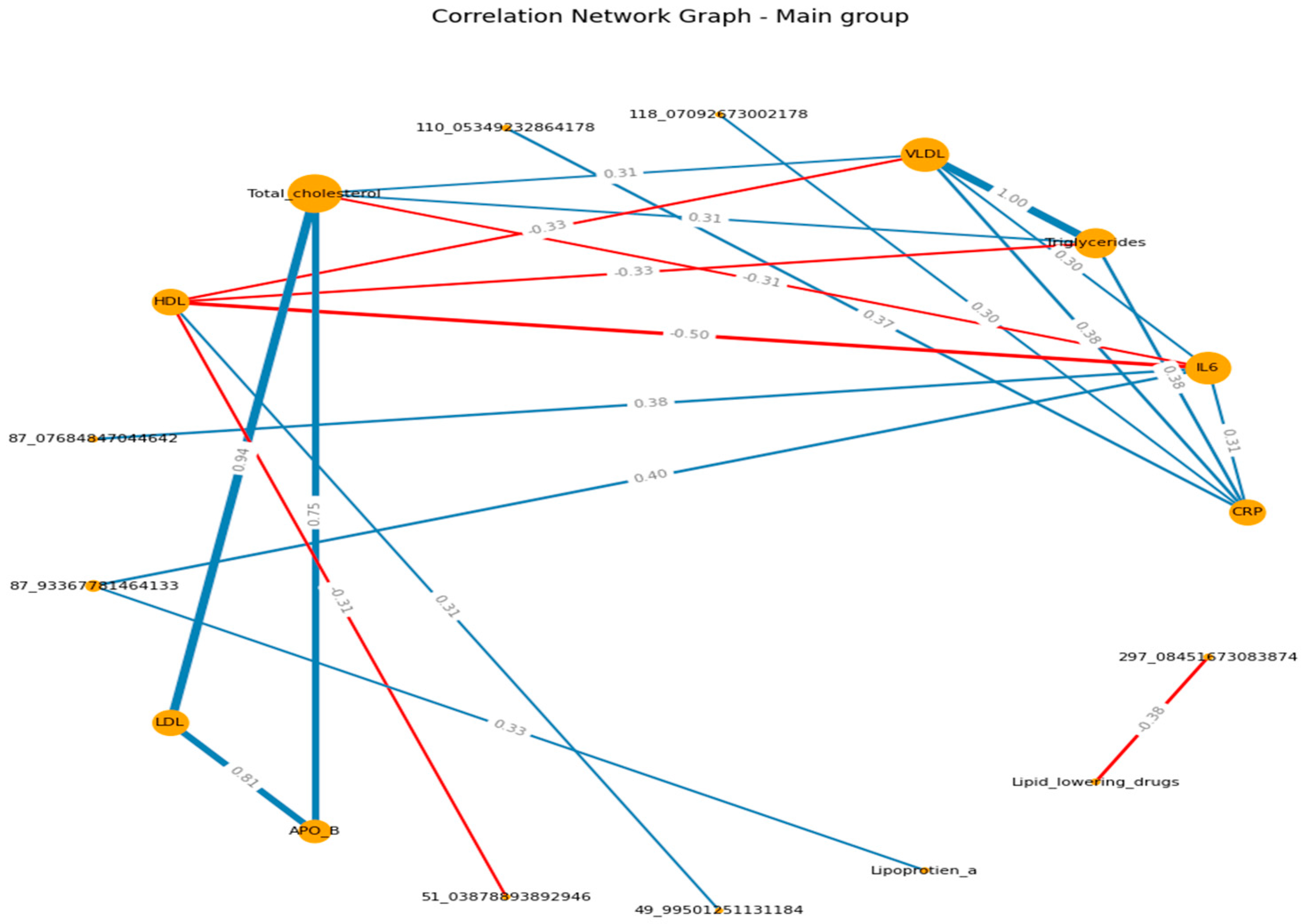 Preprints 149428 g002a