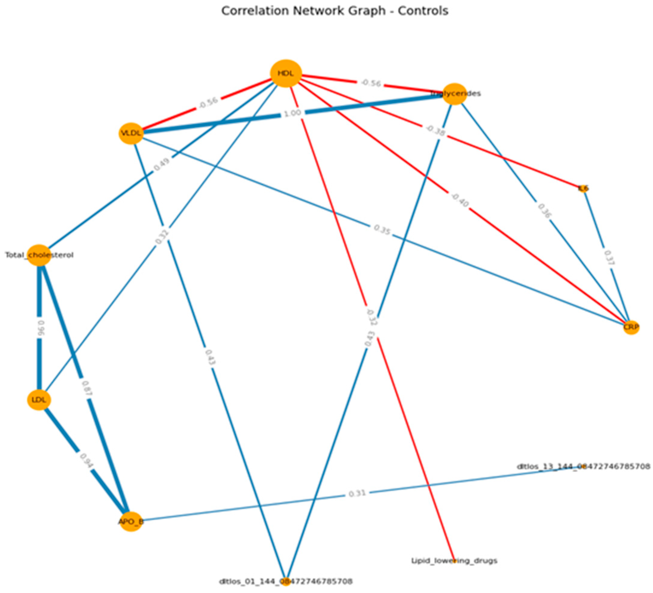 Preprints 149428 g003b