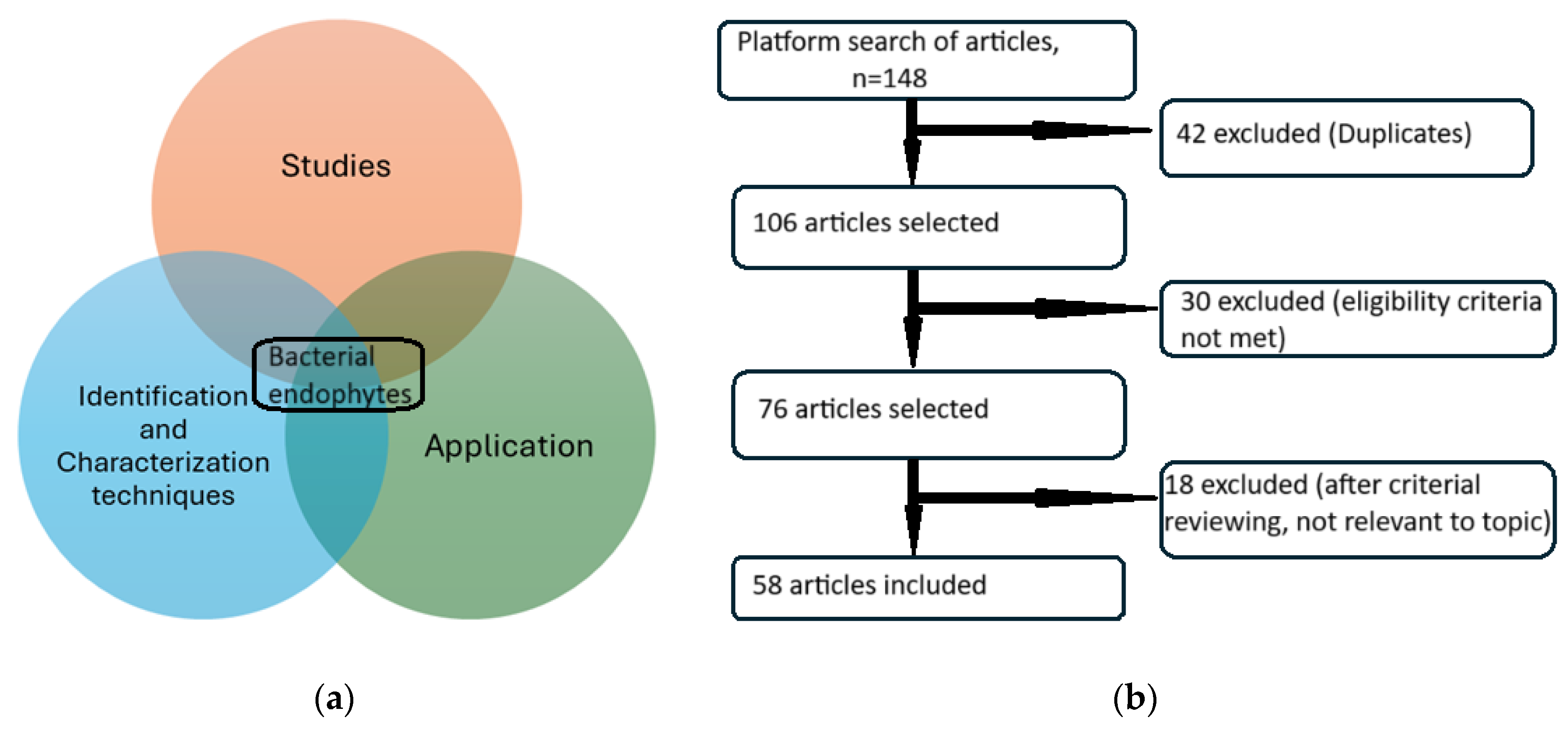 Preprints 164014 g001