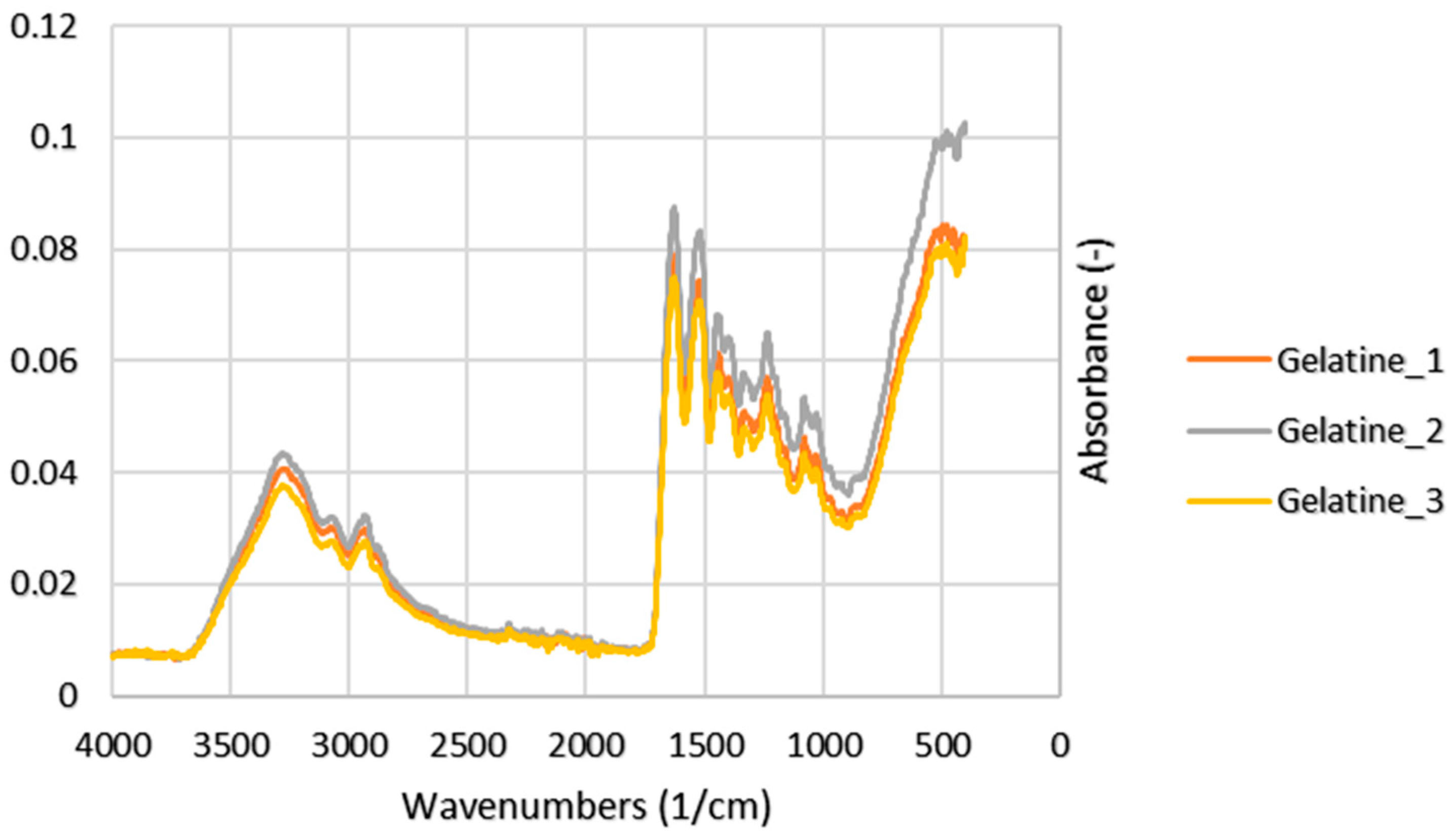 Preprints 91662 g001