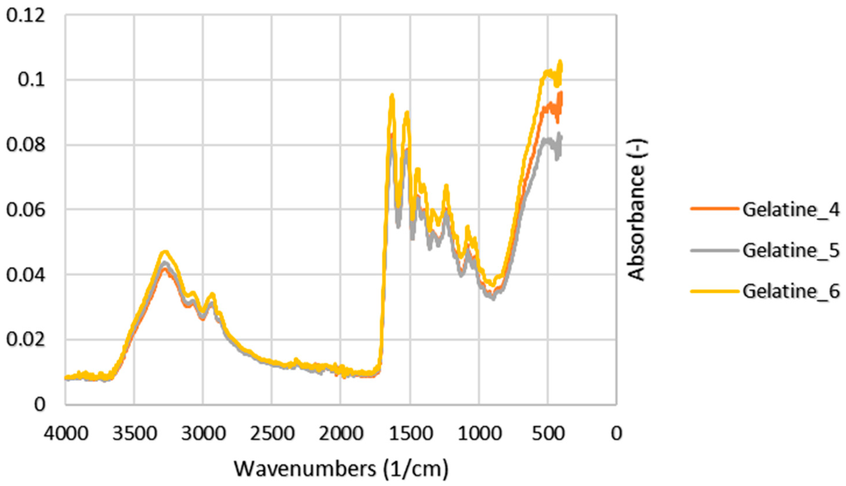 Preprints 91662 g002