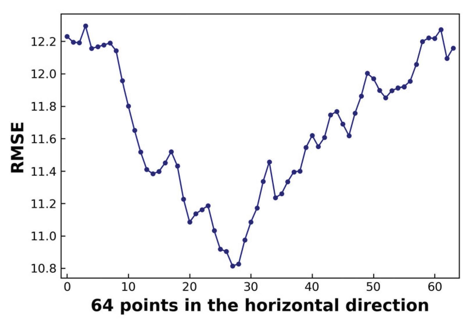 Preprints 101938 g002