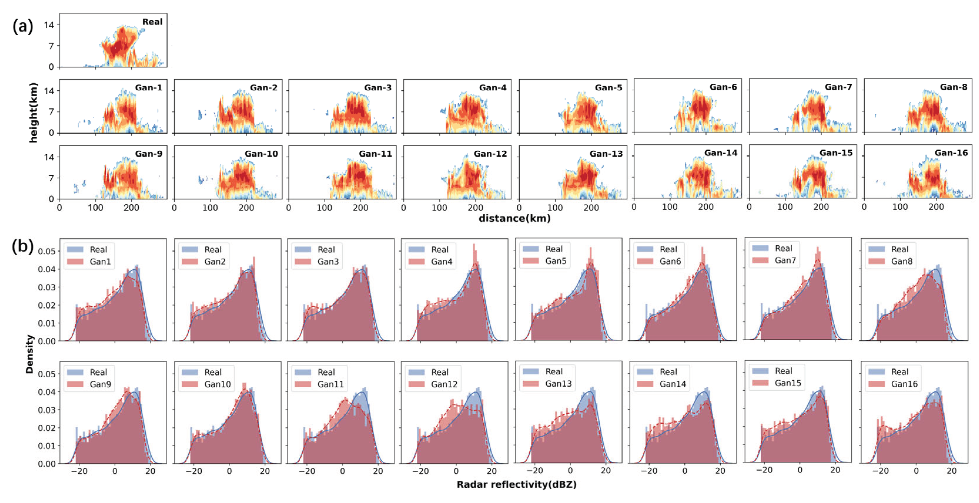 Preprints 101938 g003