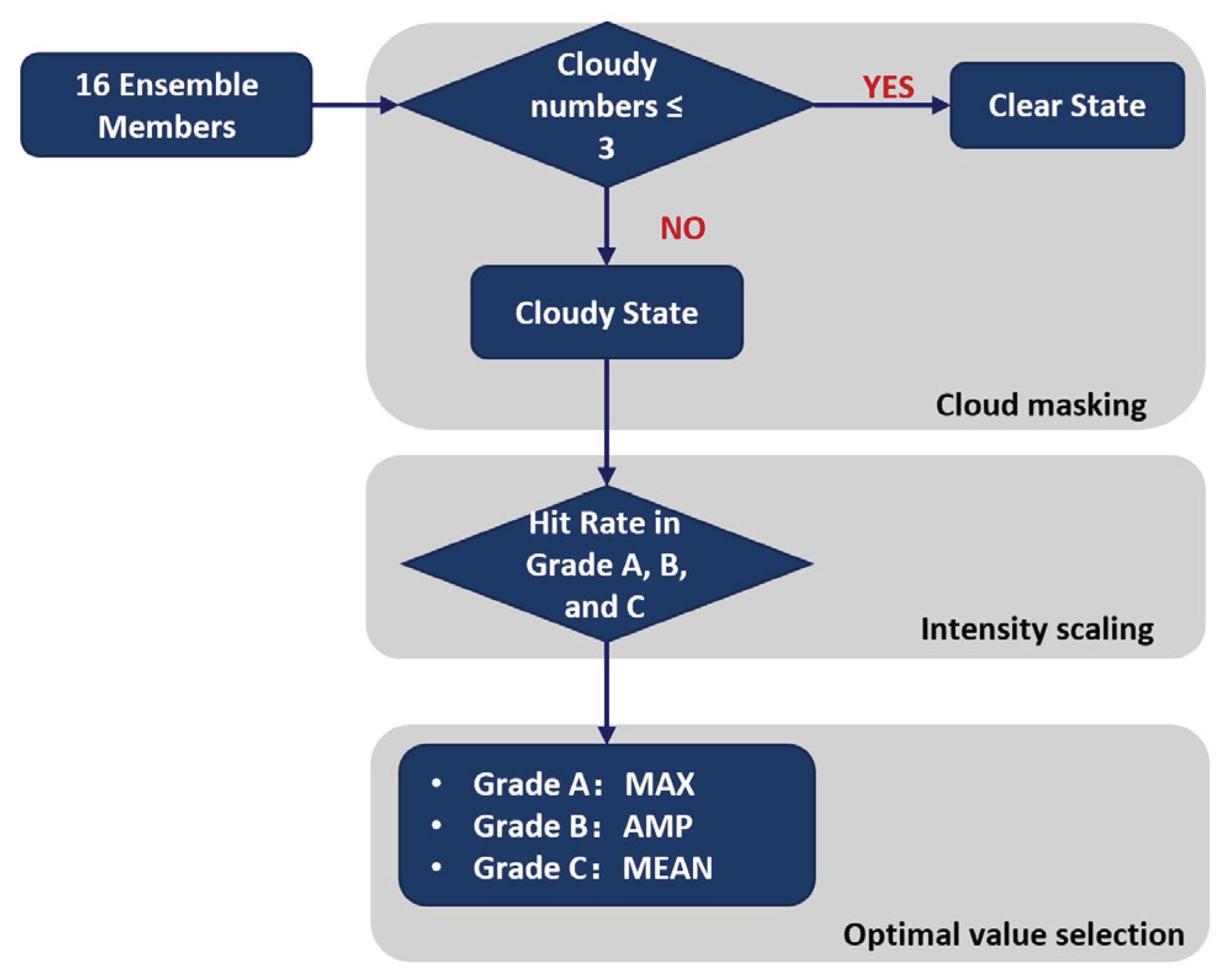 Preprints 101938 g004