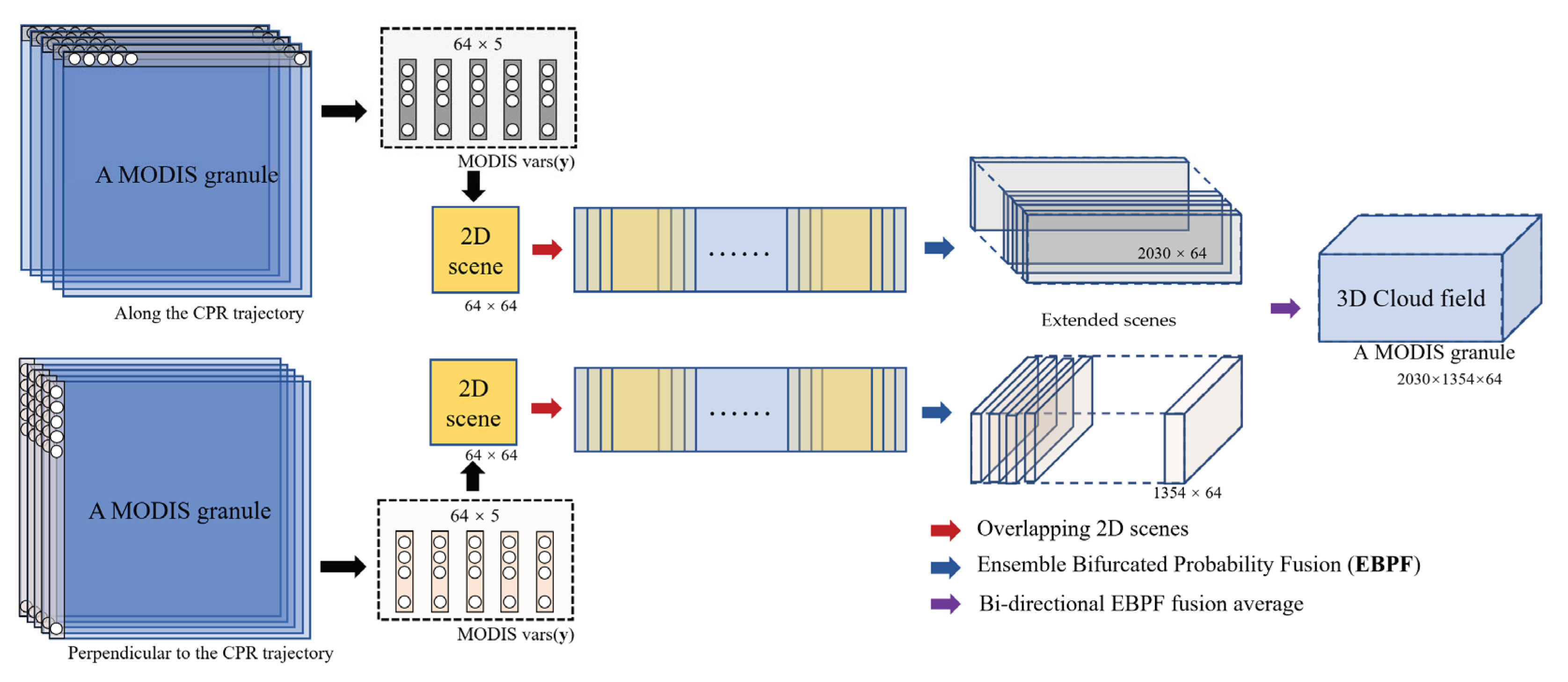 Preprints 101938 g009