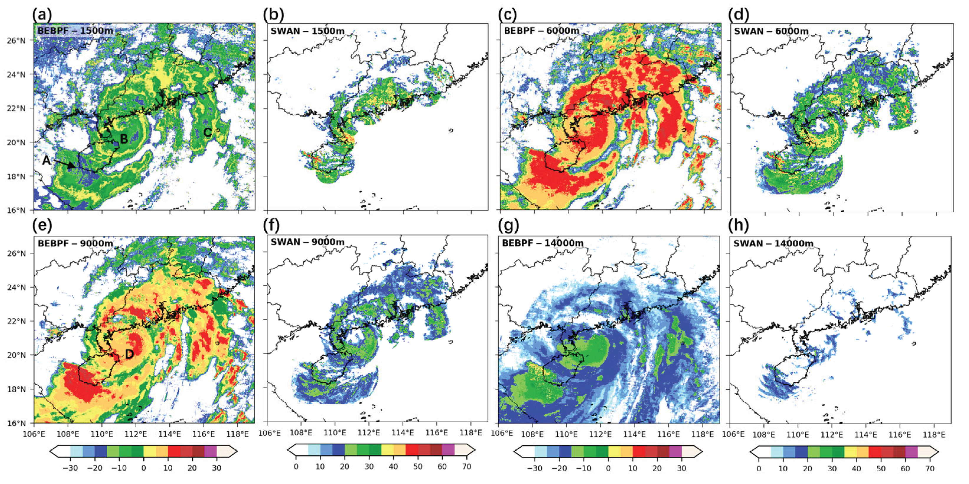 Preprints 101938 g011