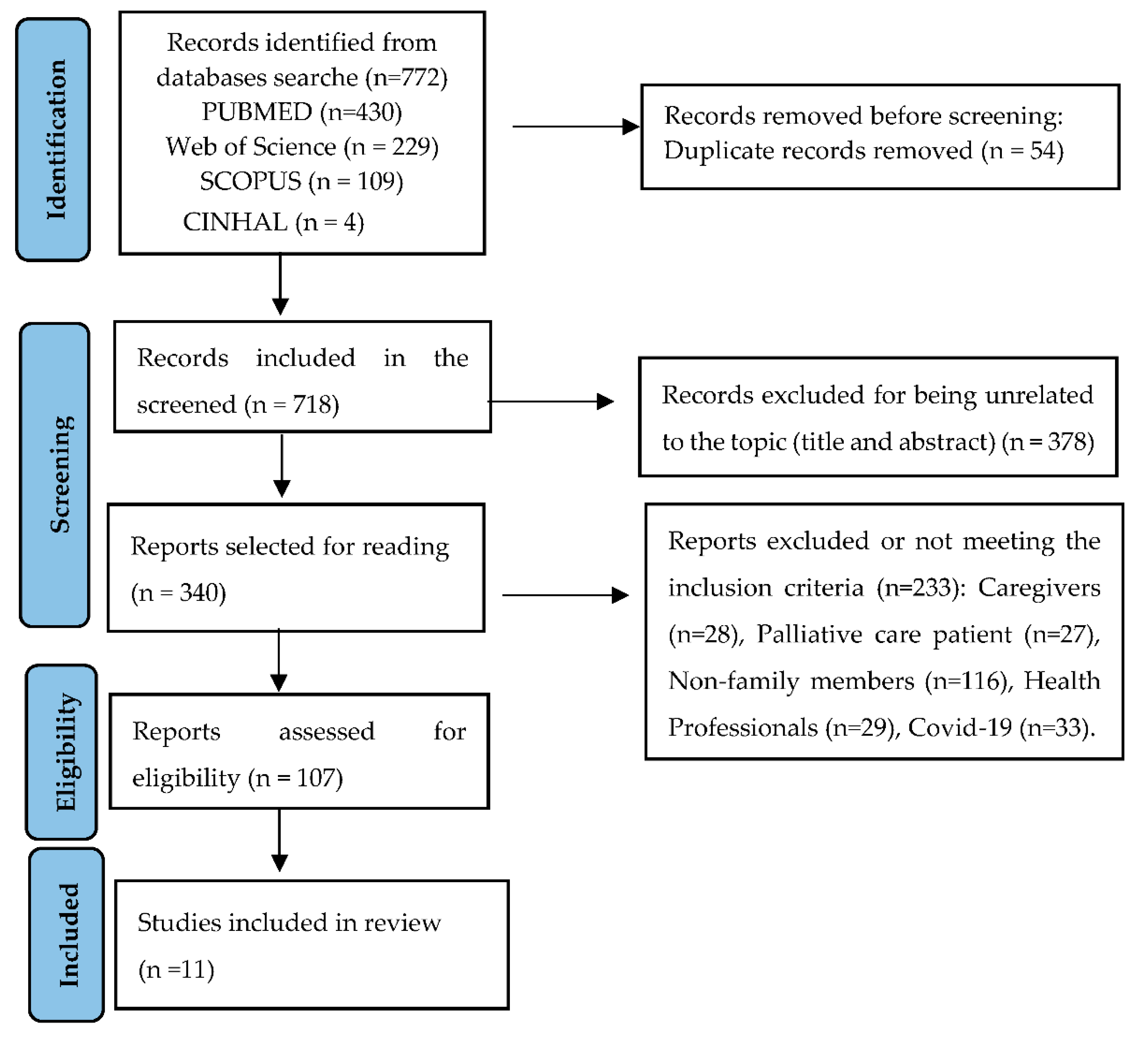 Preprints 191642 g001