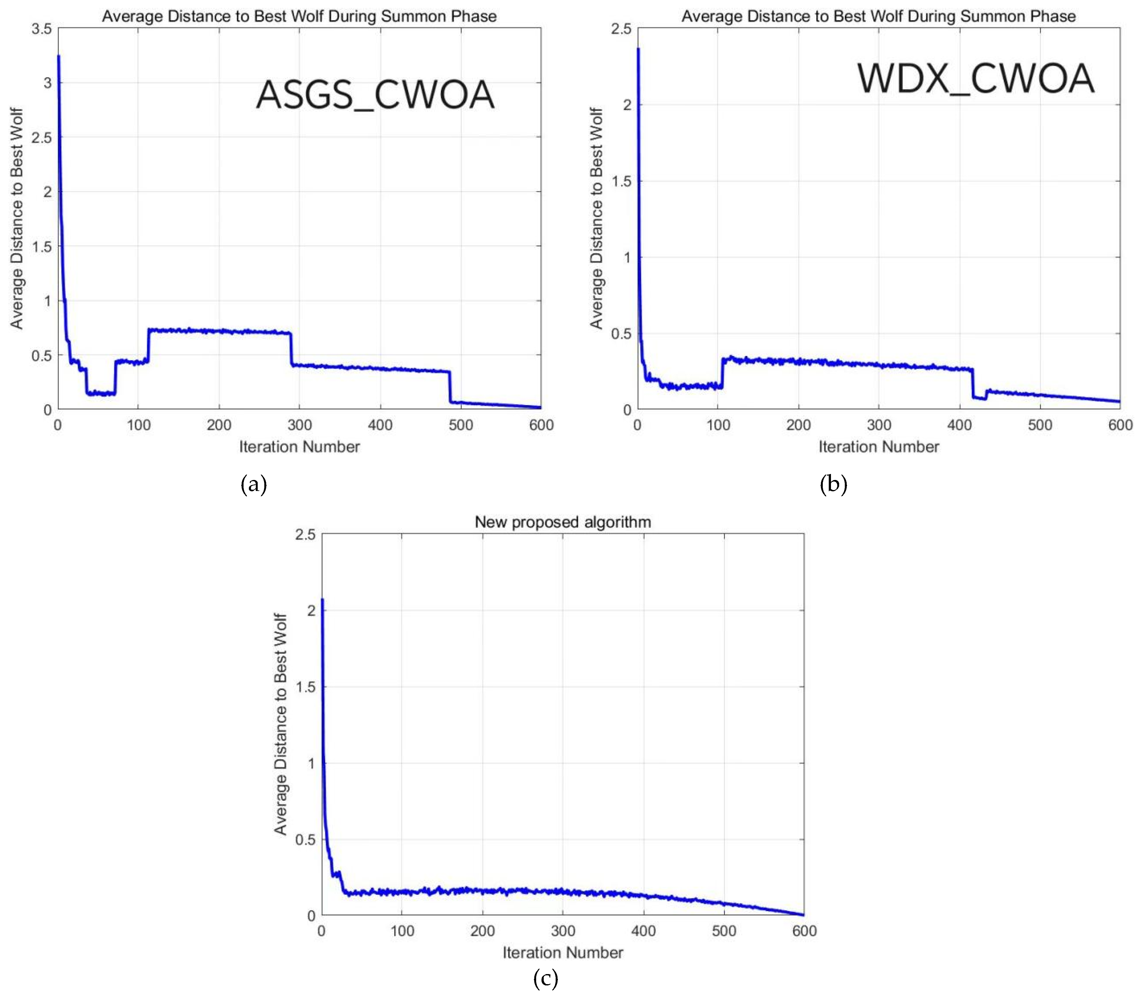 Preprints 142020 g002