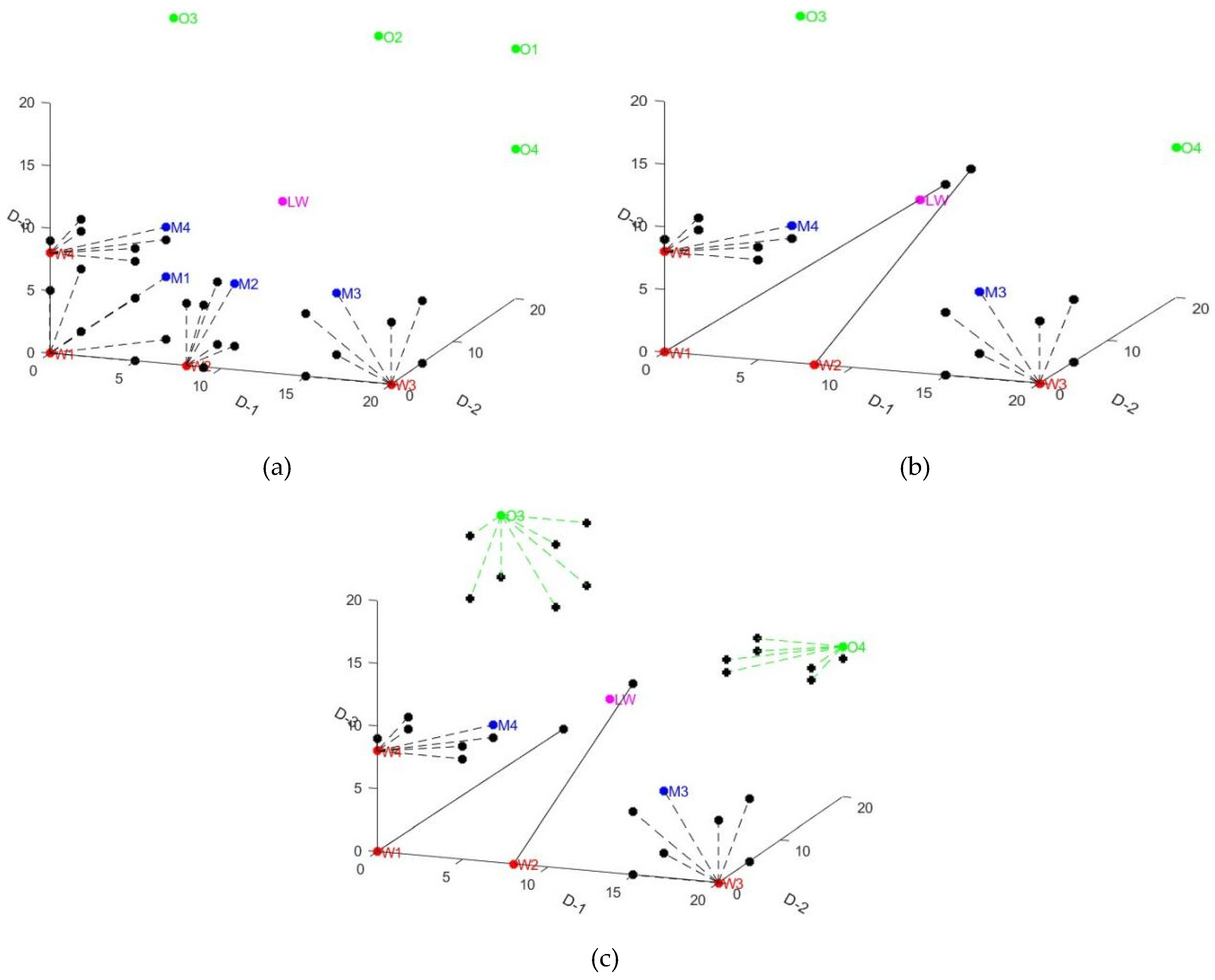 Preprints 142020 g003