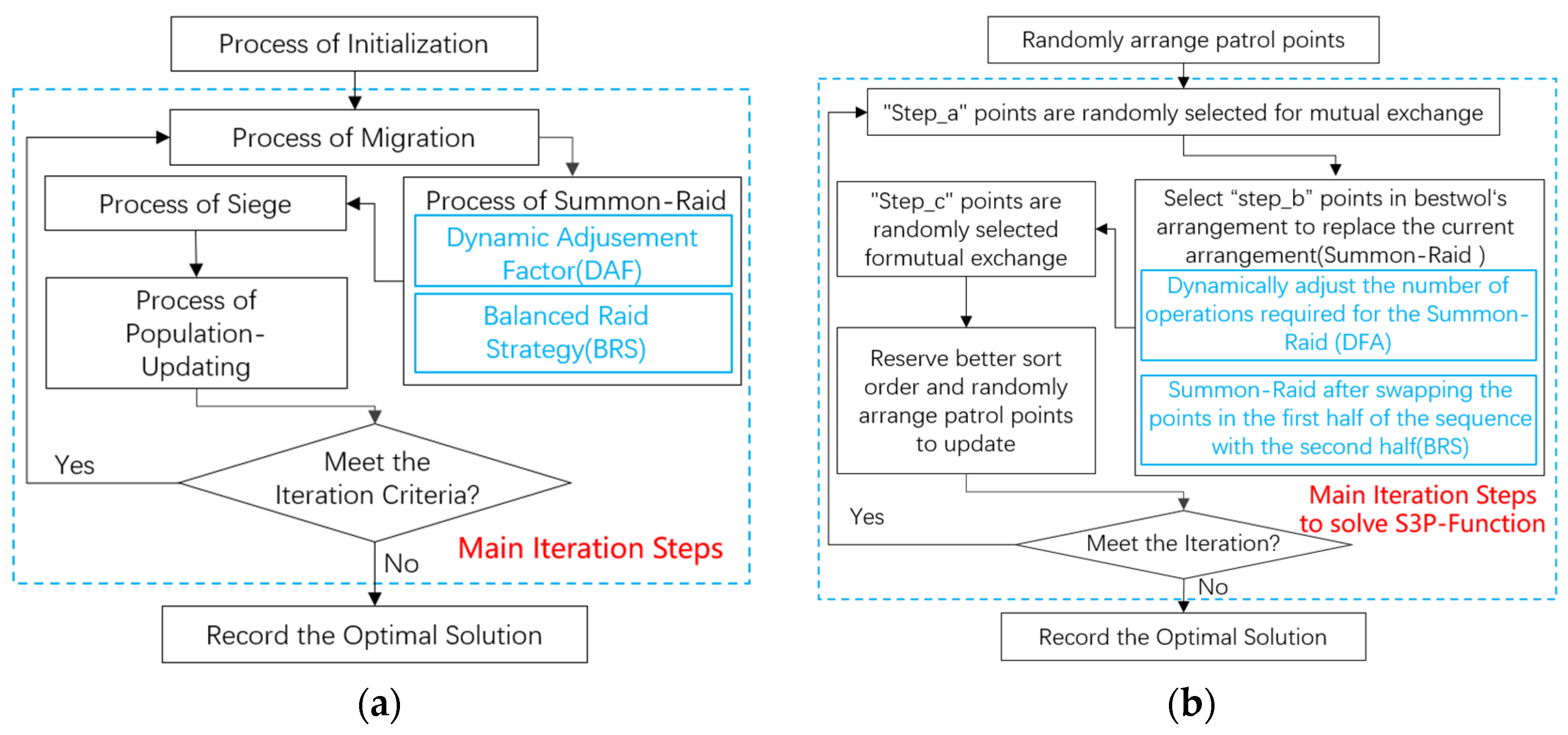 Preprints 142020 g004