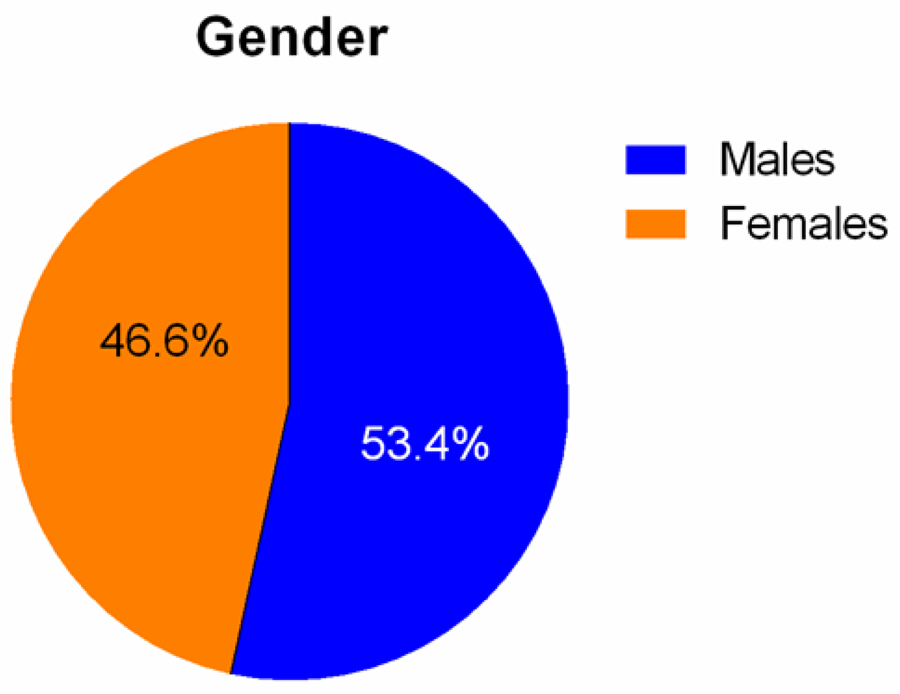 Preprints 88819 g003