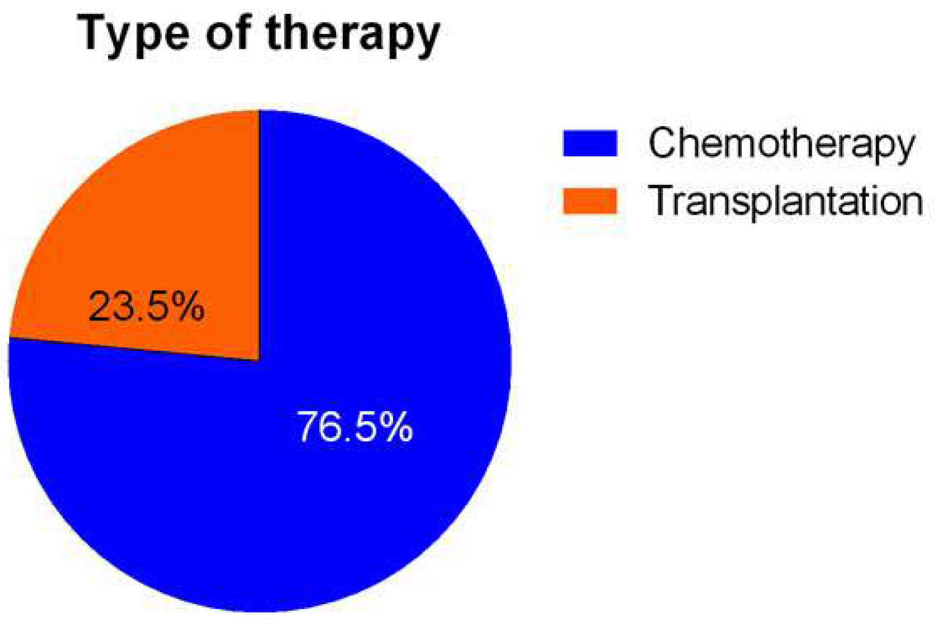 Preprints 88819 g006