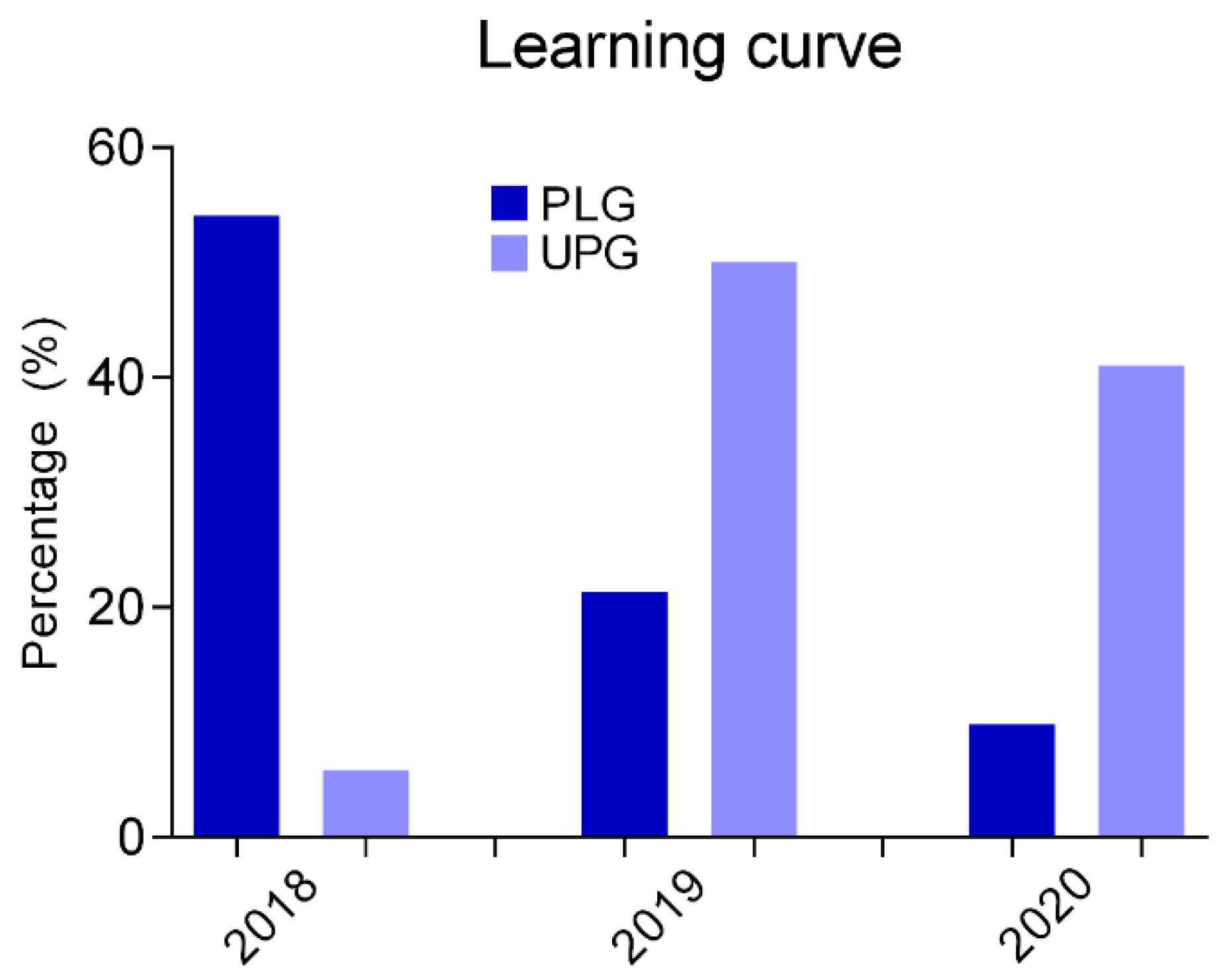 Preprints 88819 g008