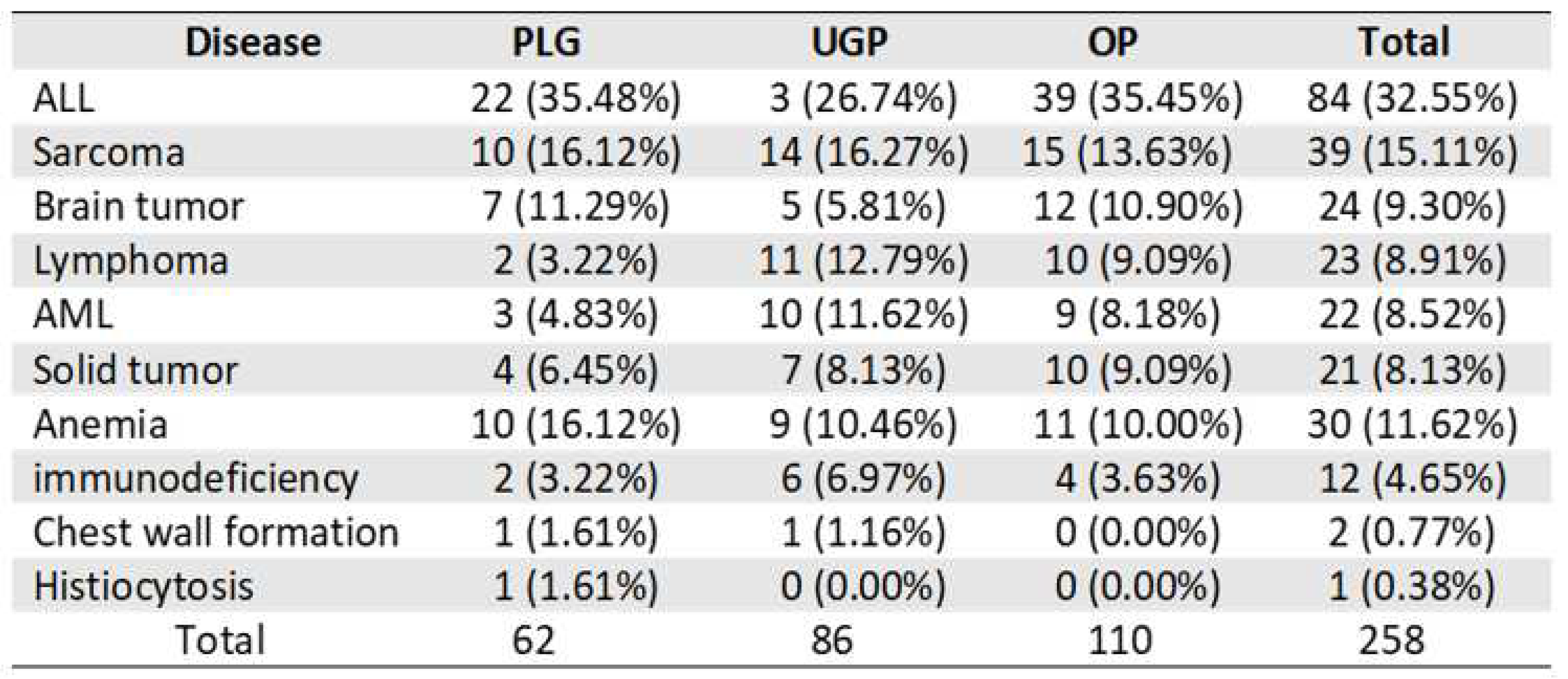 Preprints 88819 i002