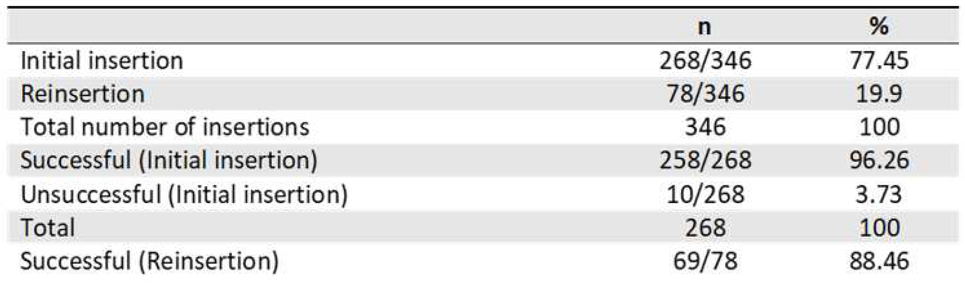 Preprints 88819 i003