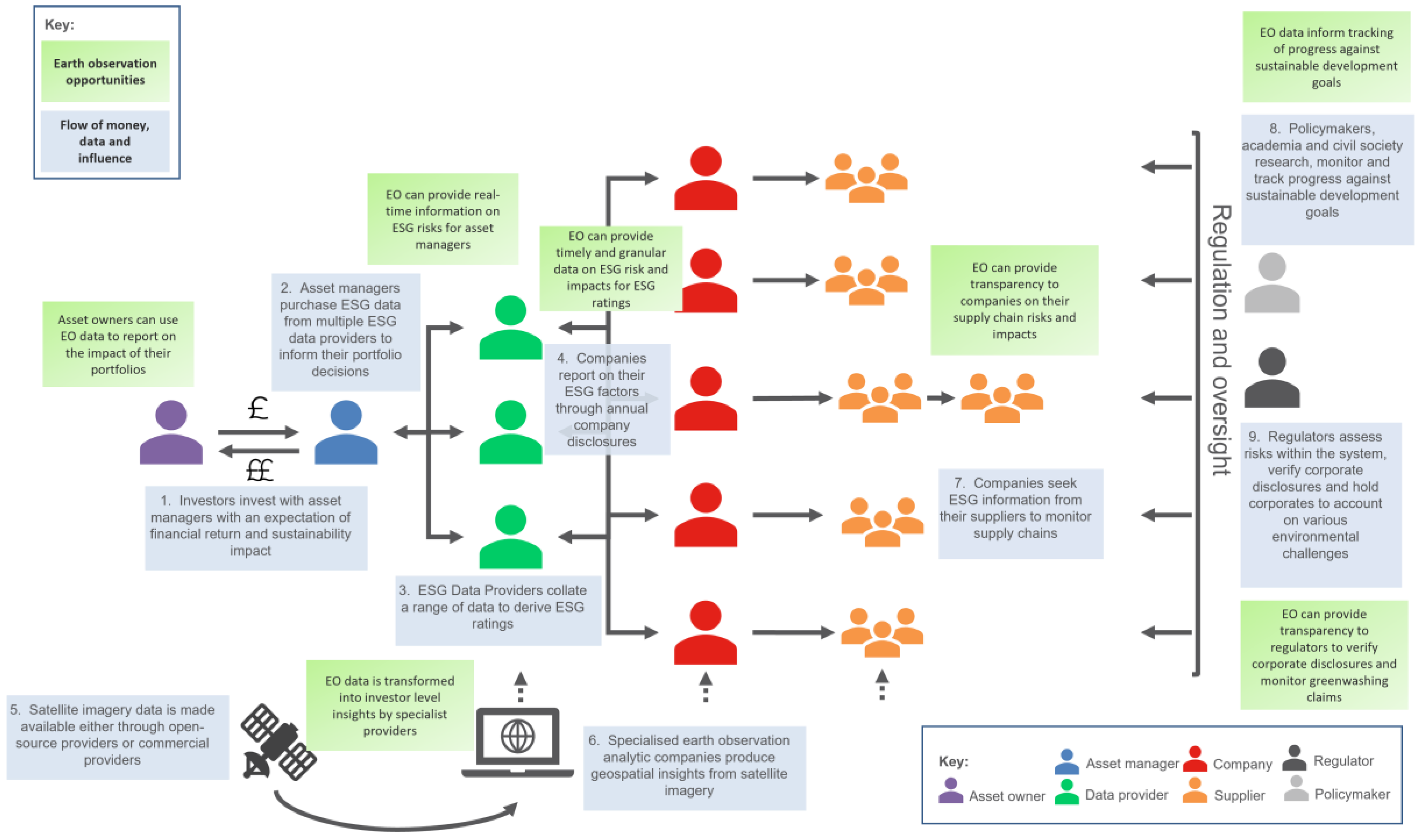 Preprints 160166 g001