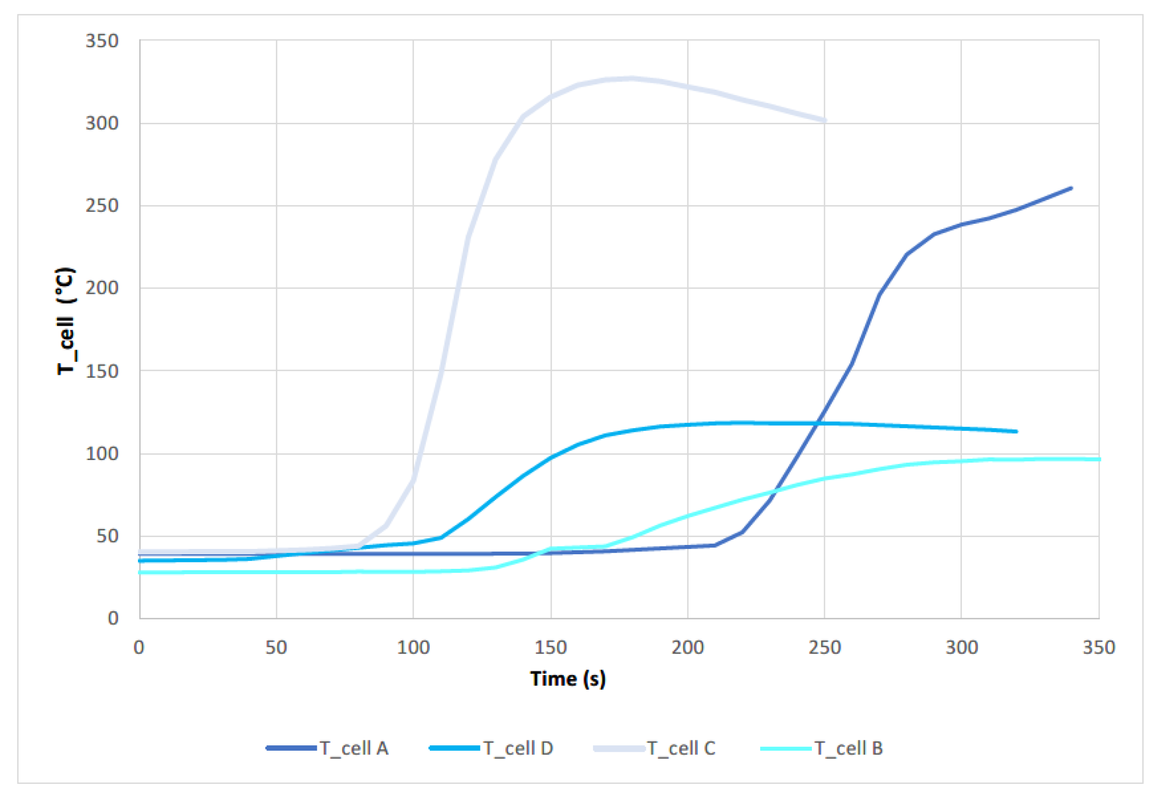 Preprints 148145 g023