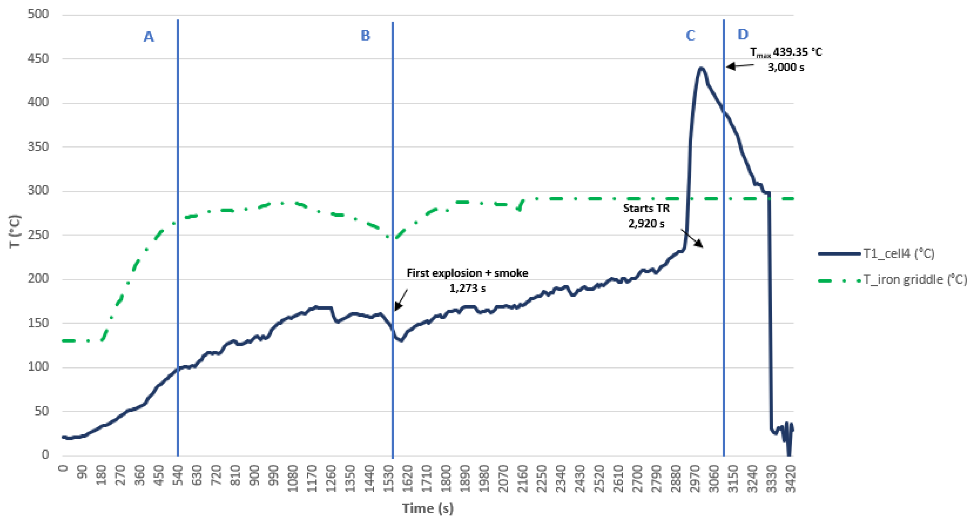Preprints 148145 g035