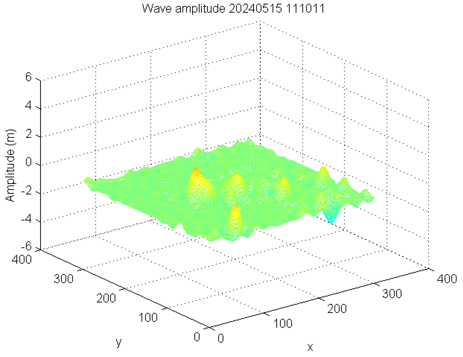 Preprints 138735 g035