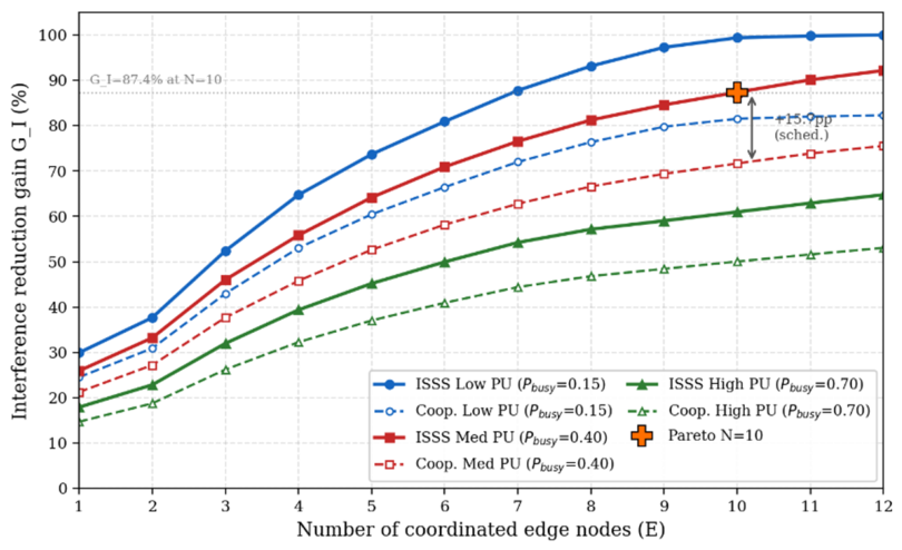 Preprints 211557 g001
